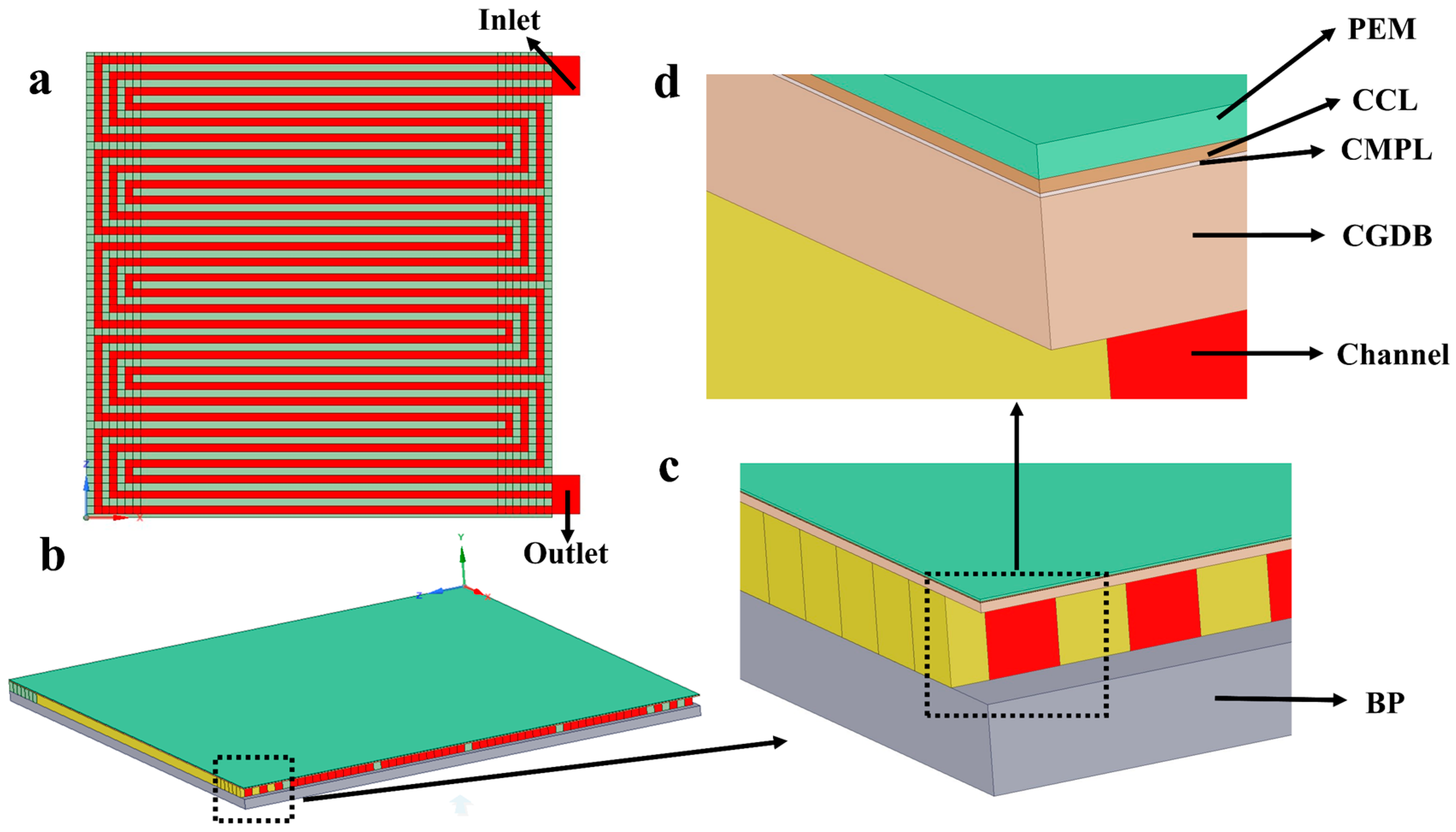 Experimental and Numerical Simulation Study of Oxygen Experimental and Numerical Simulation Study of Oxygen