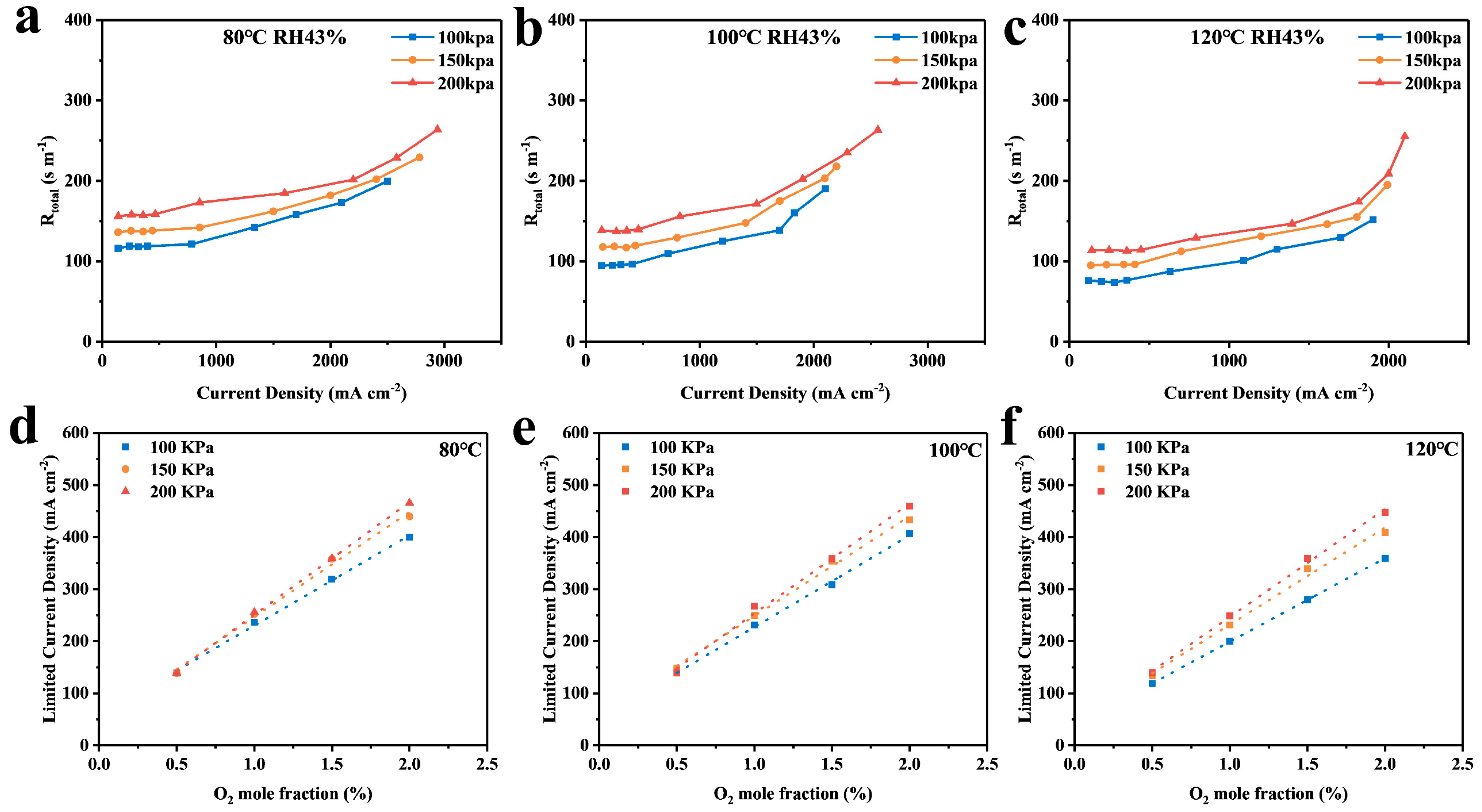 Membranes 14 00072 g006