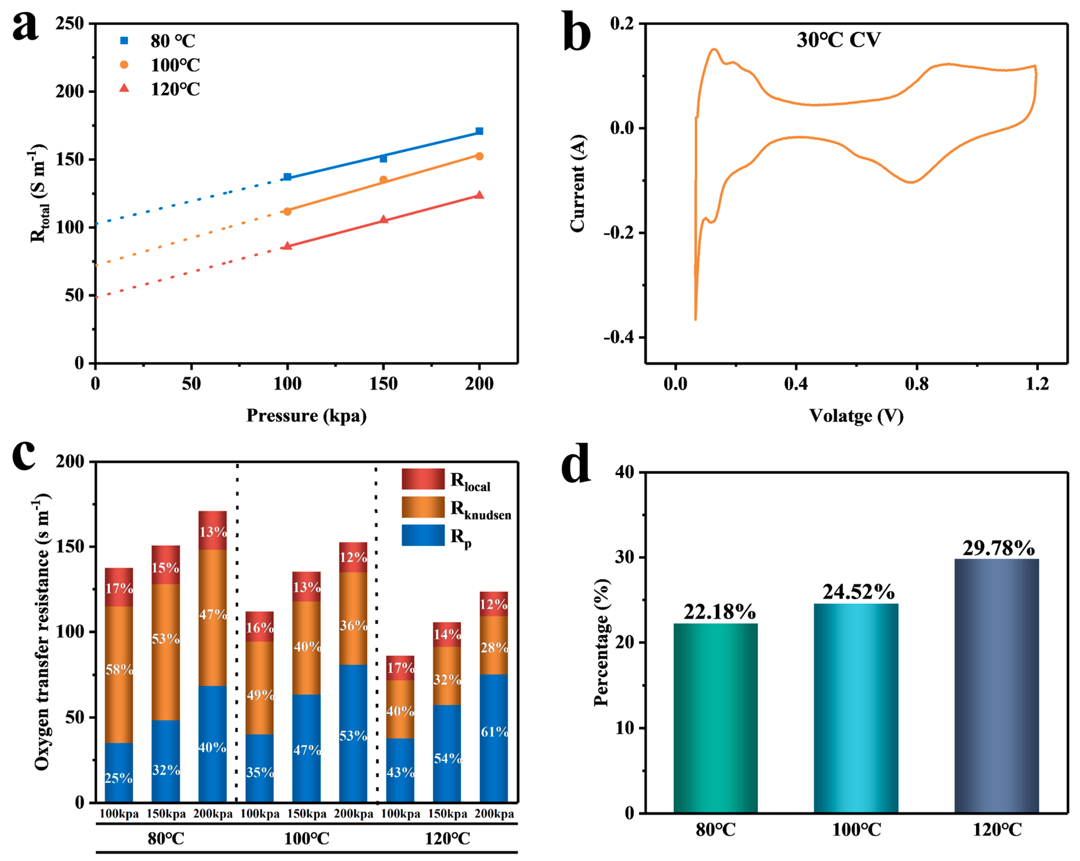 Membranes 14 00072 g007