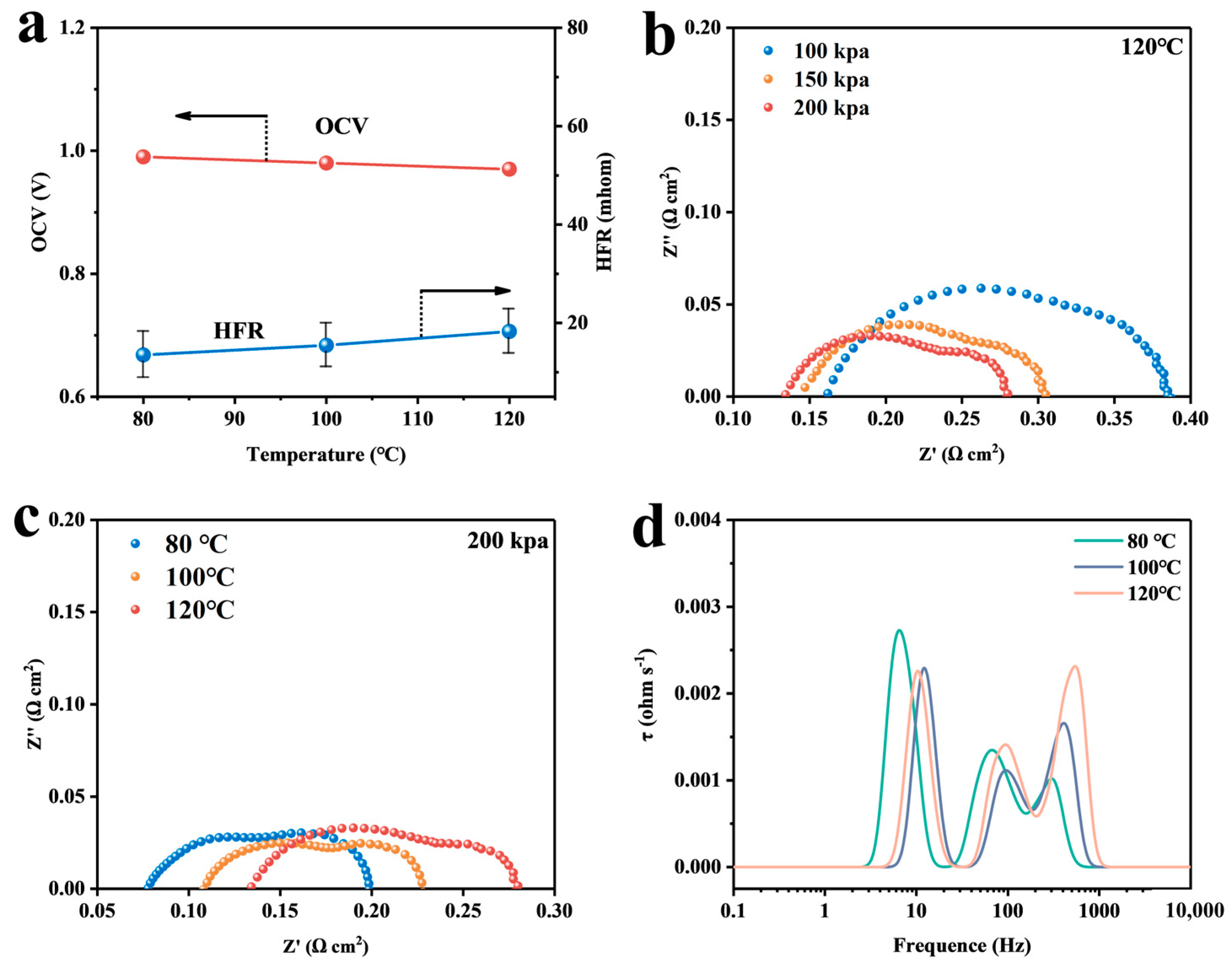 Membranes 14 00072 g008