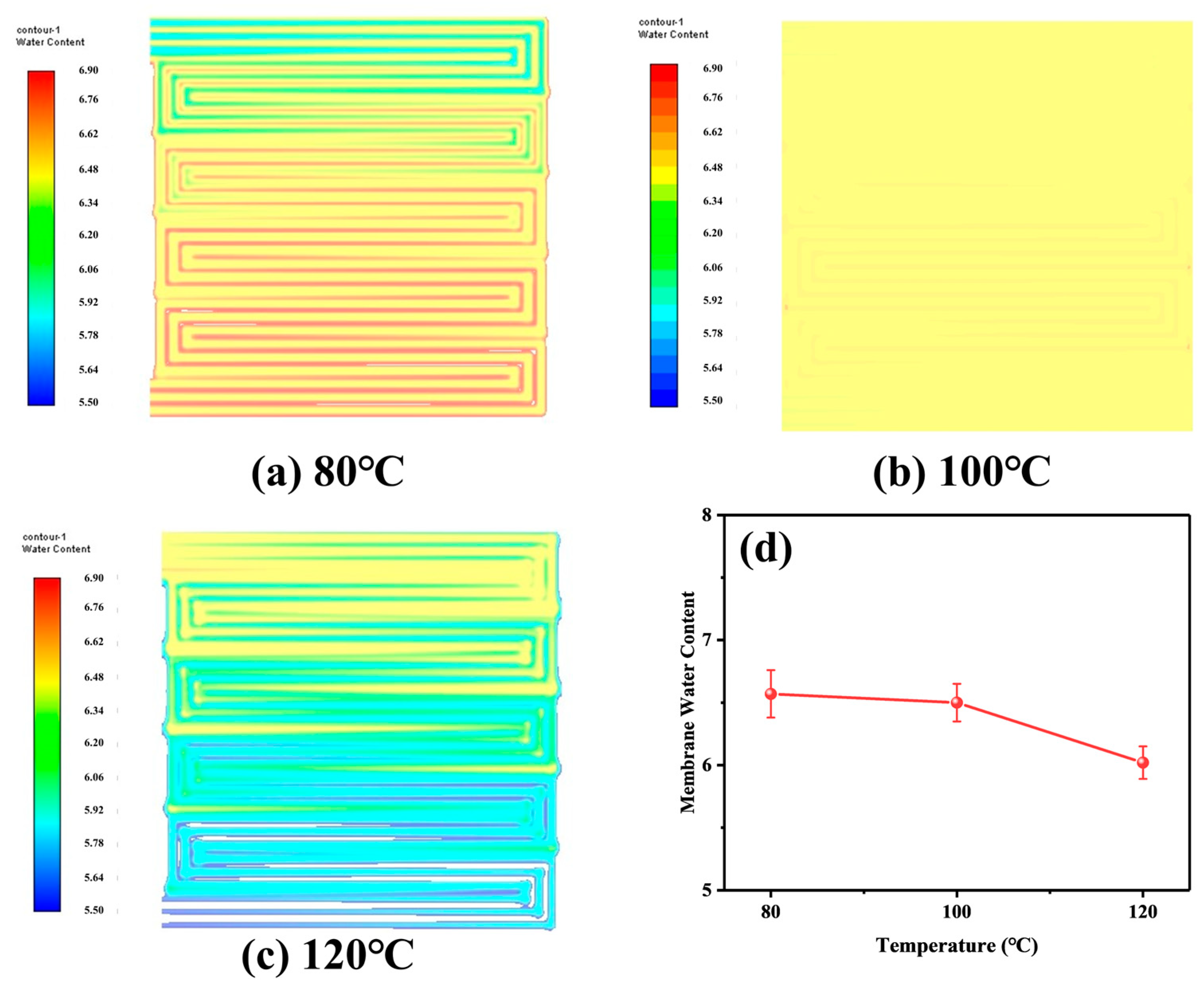 Membranes 14 00072 g009