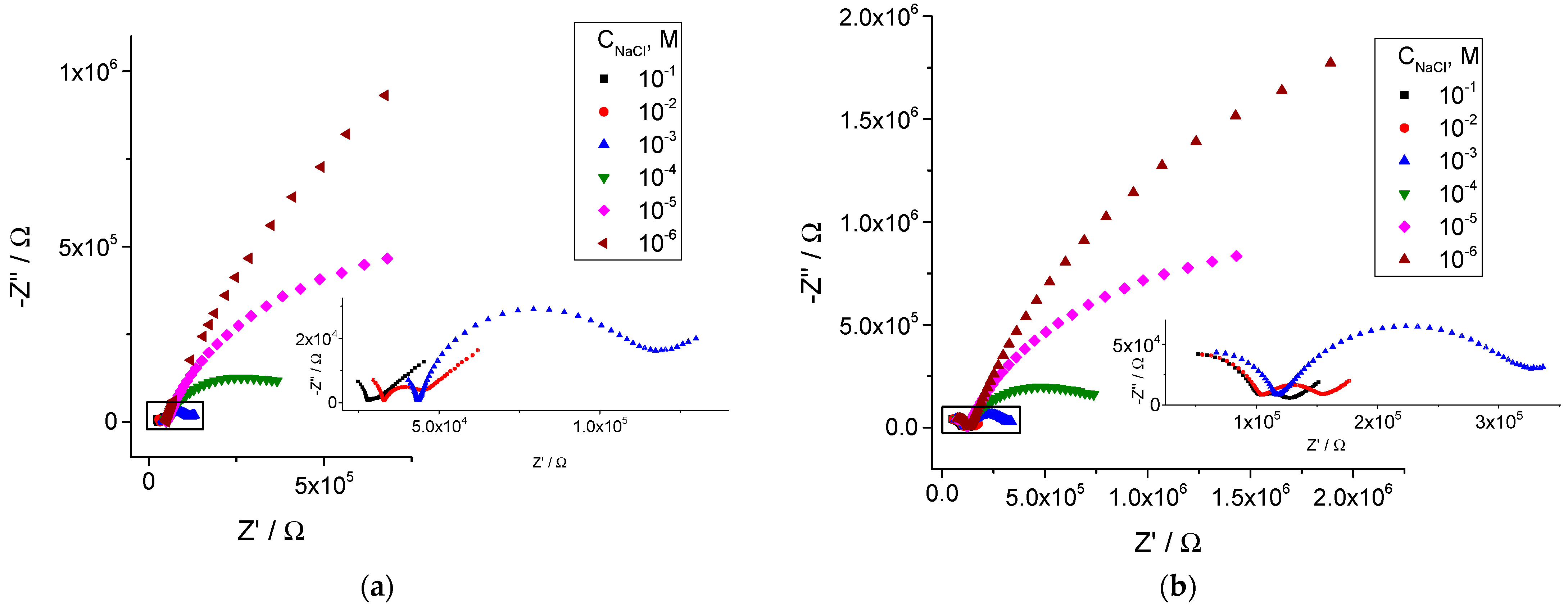 Membranes 14 00074 g004