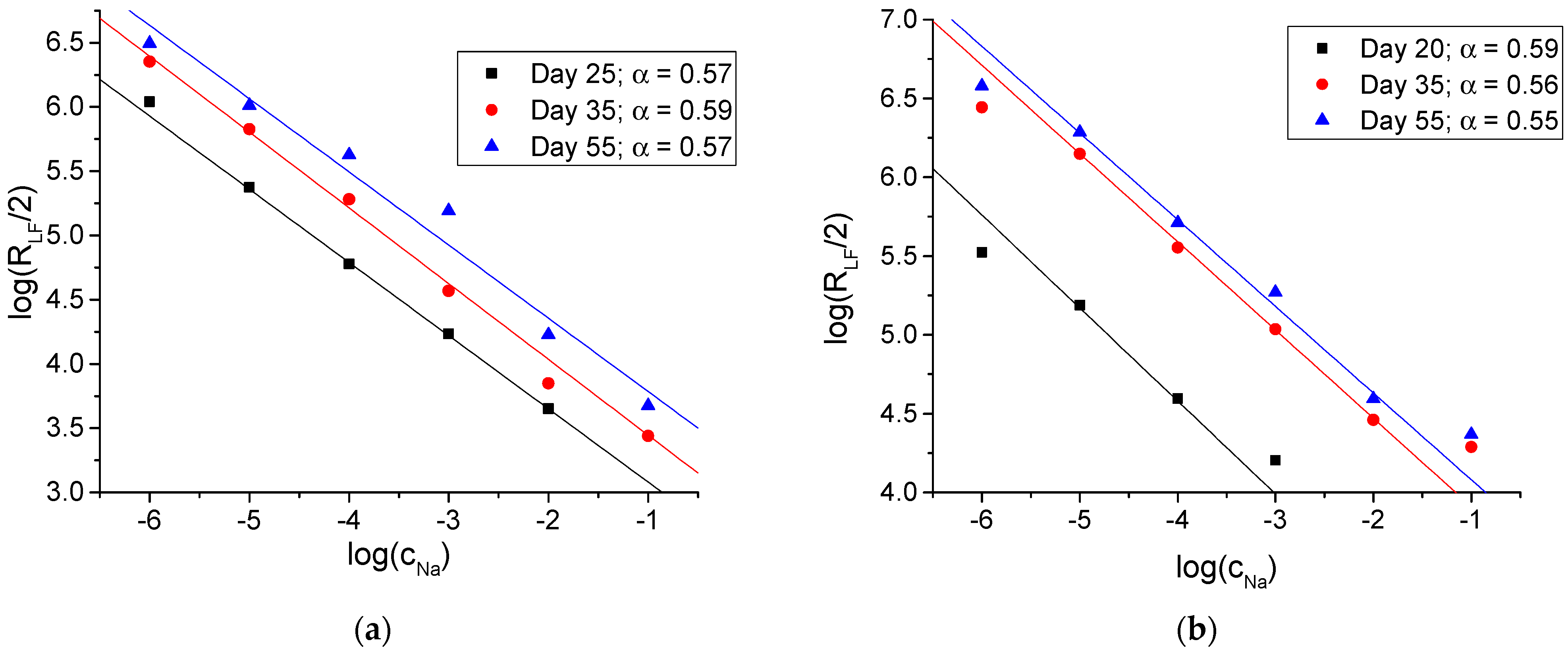 Membranes 14 00074 g006