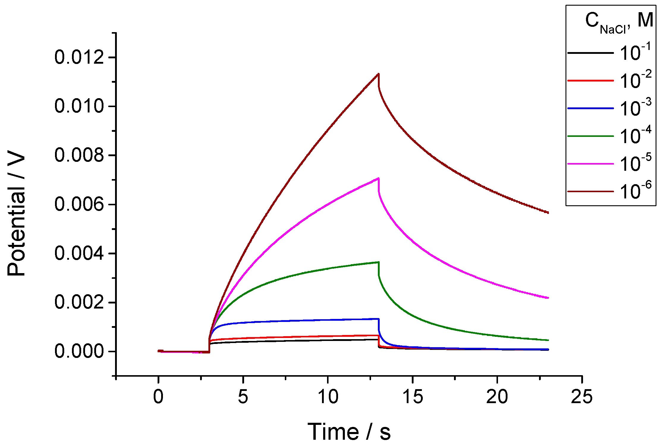 Membranes 14 00074 g007