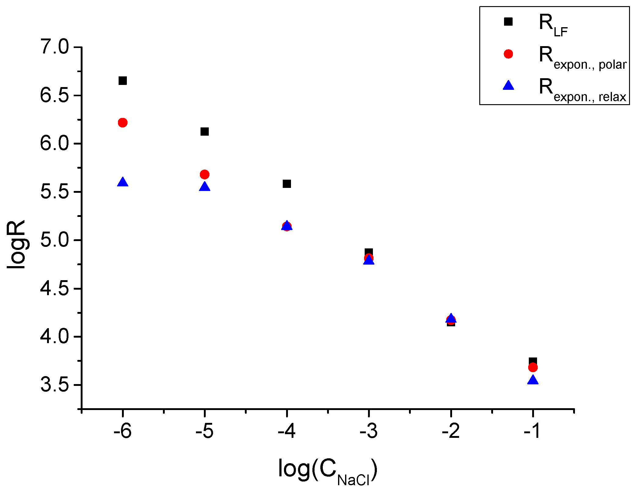 Membranes 14 00074 g008