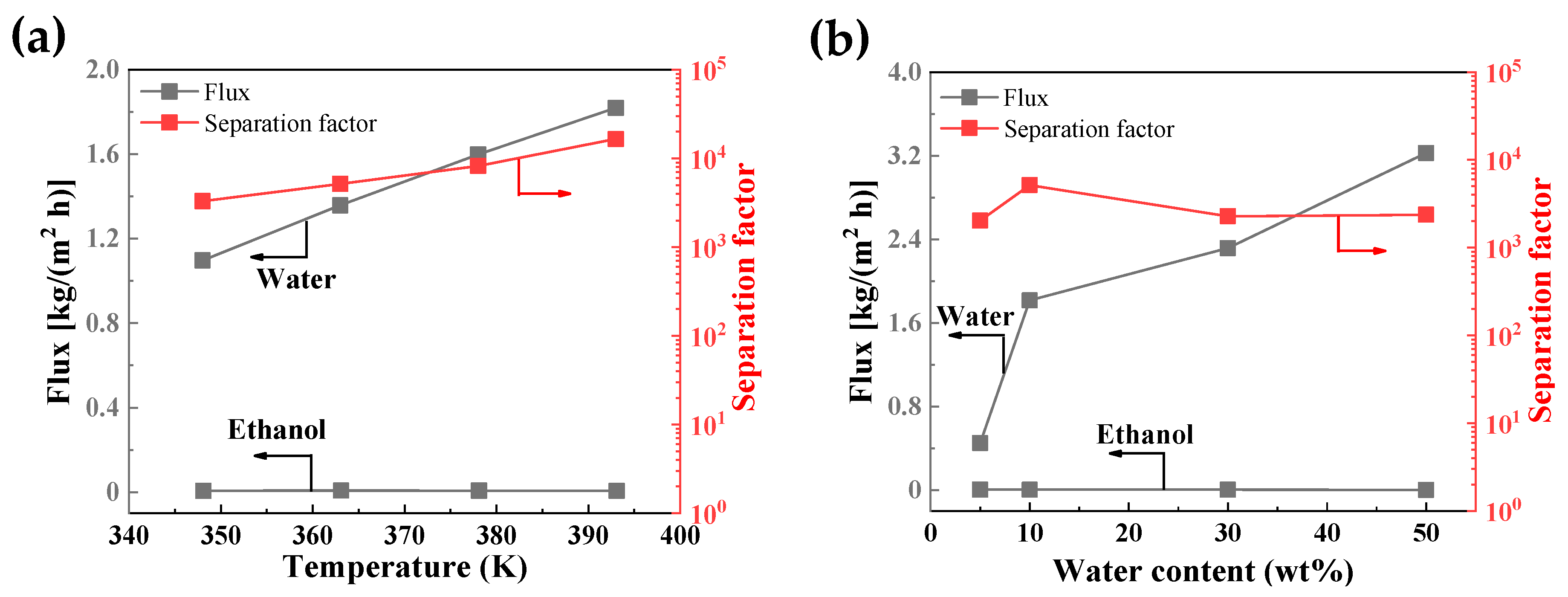 Membranes 14 00078 g006