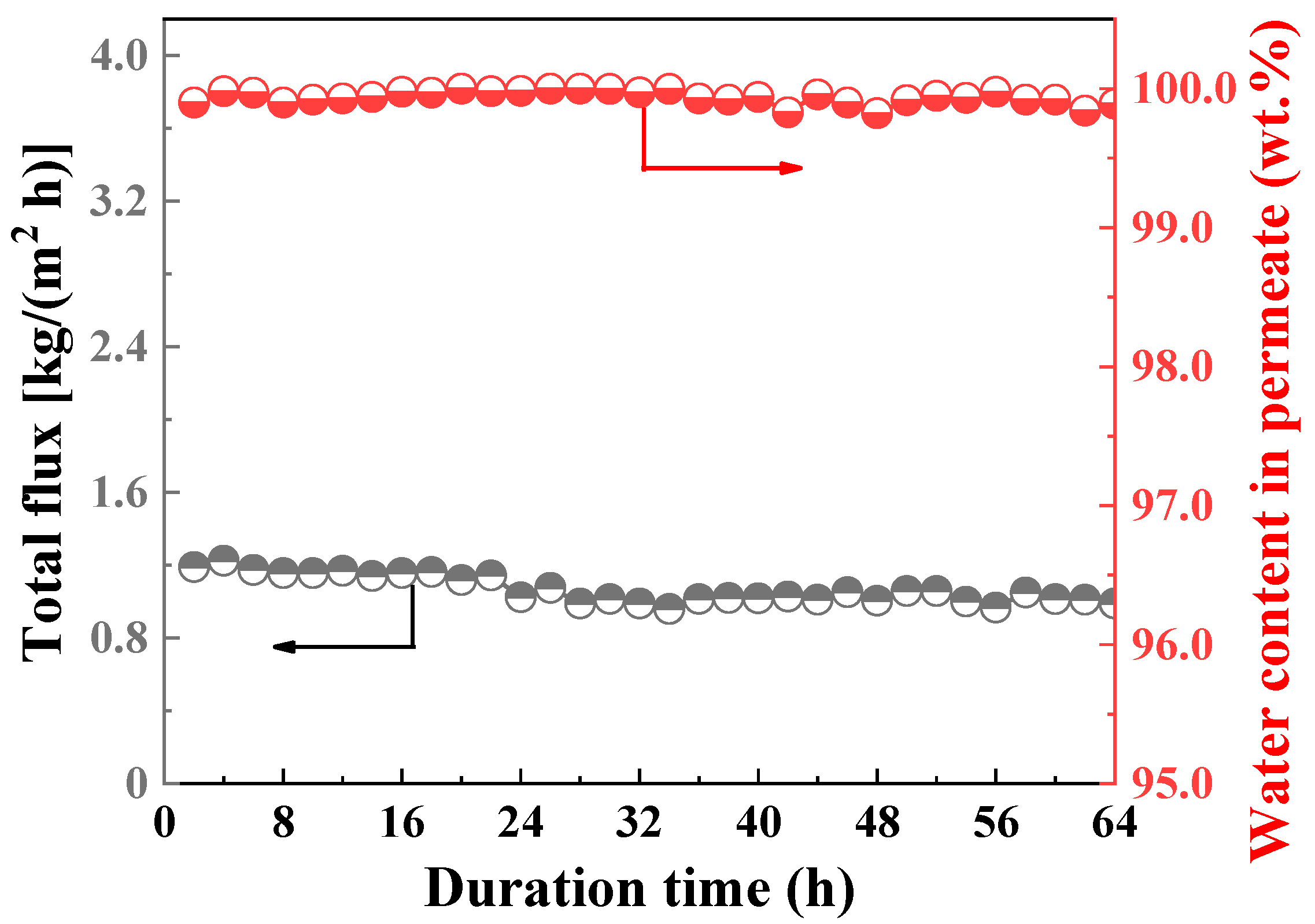Membranes 14 00078 g007