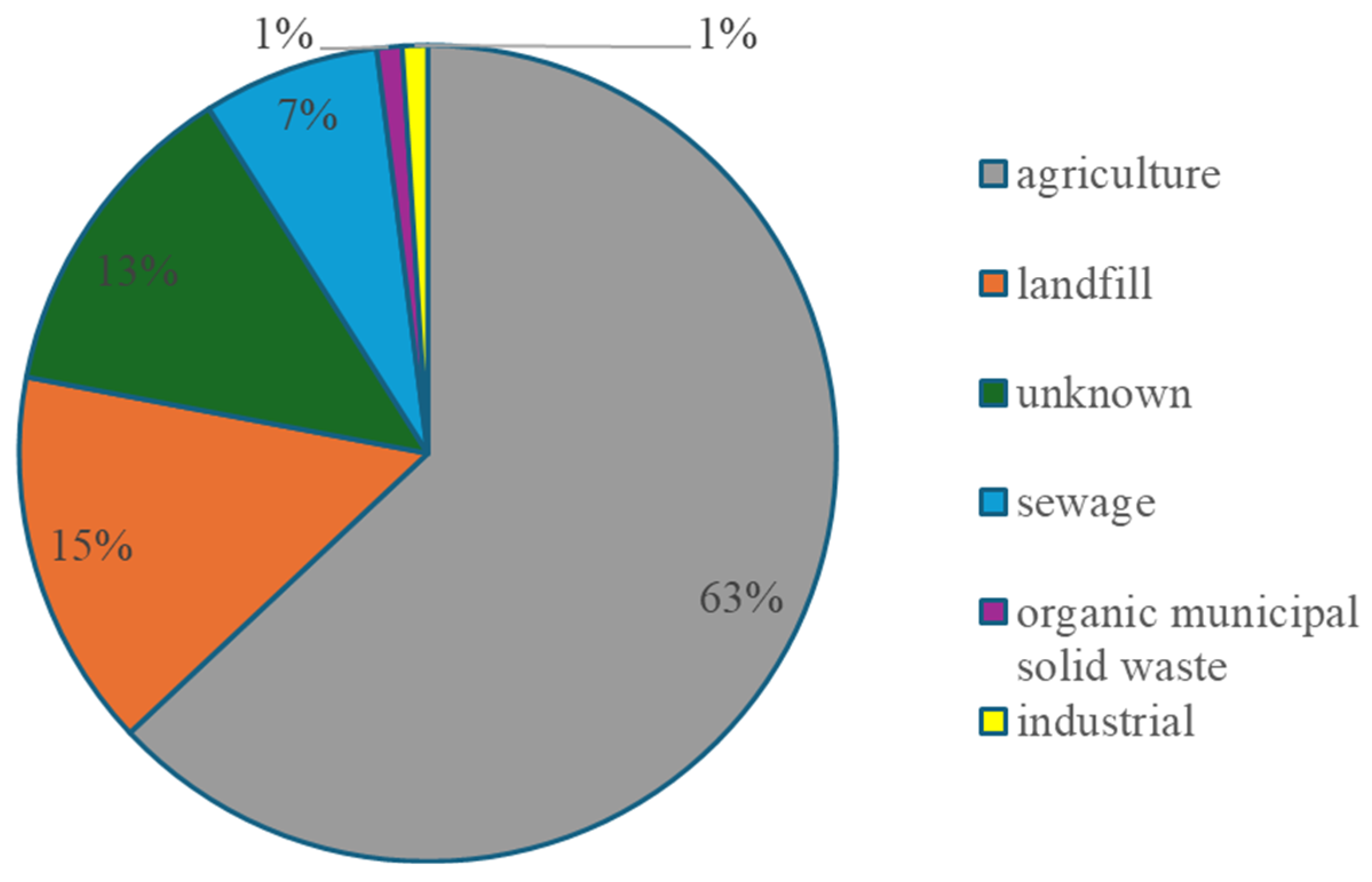 Membranes 14 00080 g001