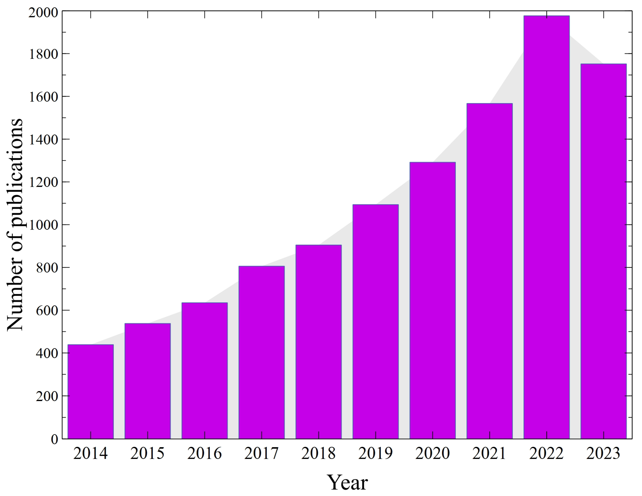 Membranes 14 00080 g003