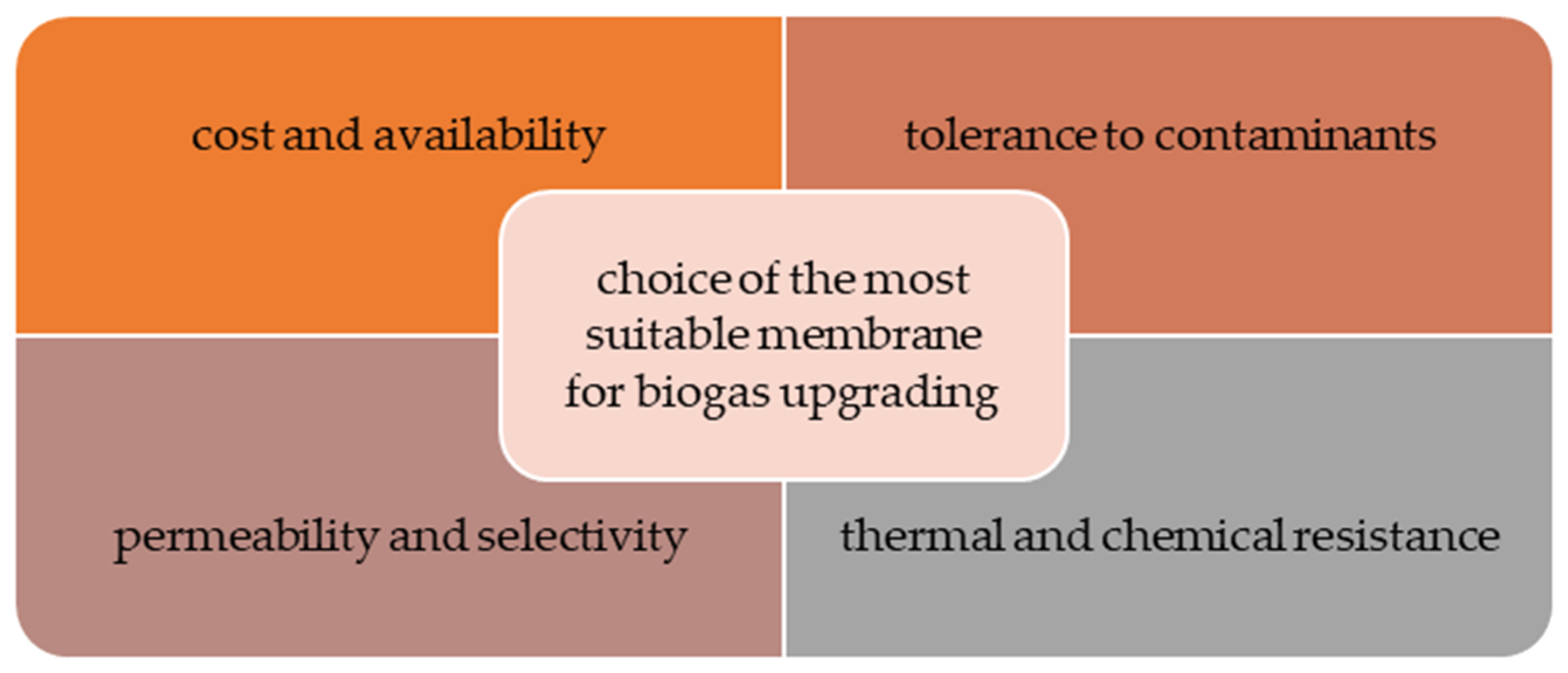 Membranes 14 00080 g005