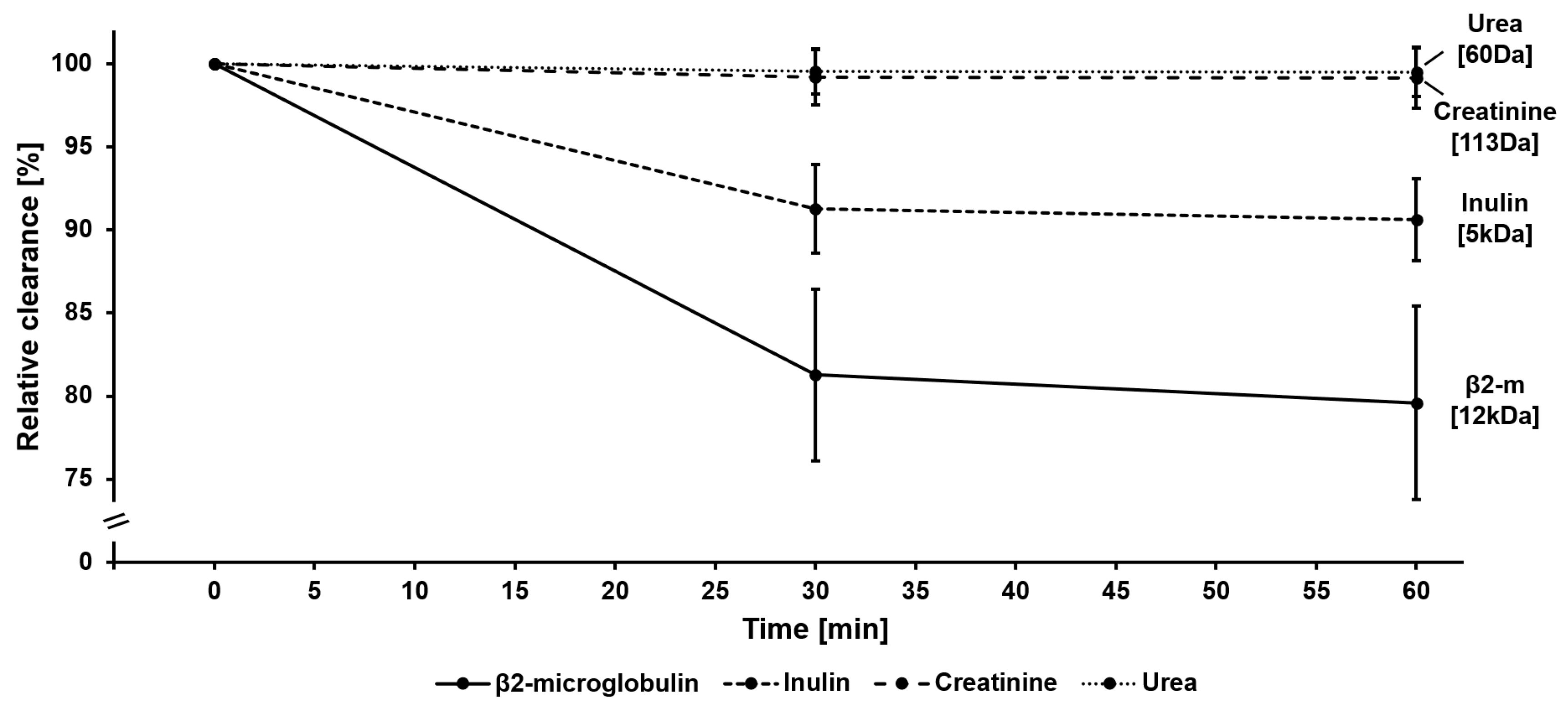 Membranes 14 00083 g003 Membranes 14 00083 g003
