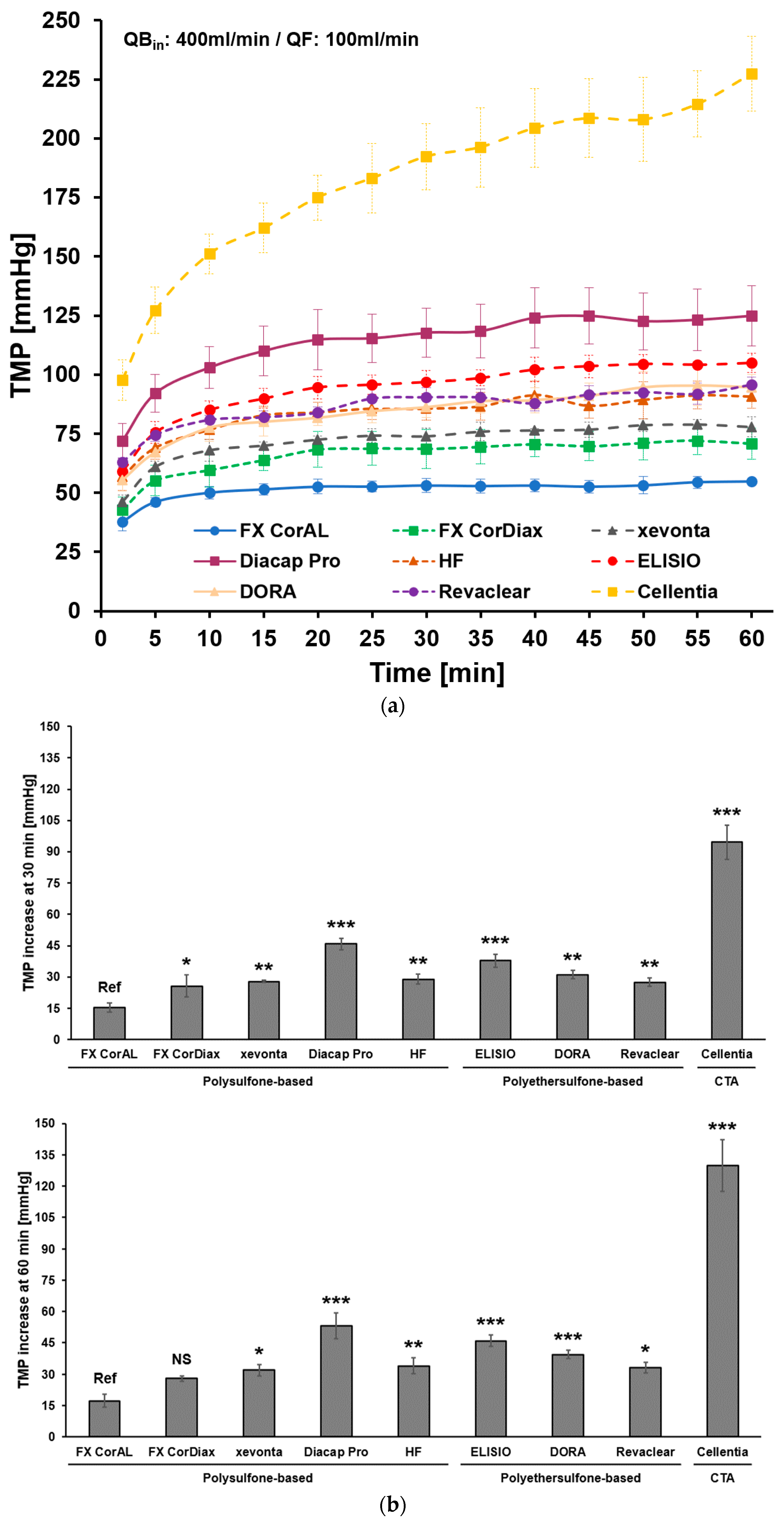 Membranes 14 00083 g005 Membranes 14 00083 g005