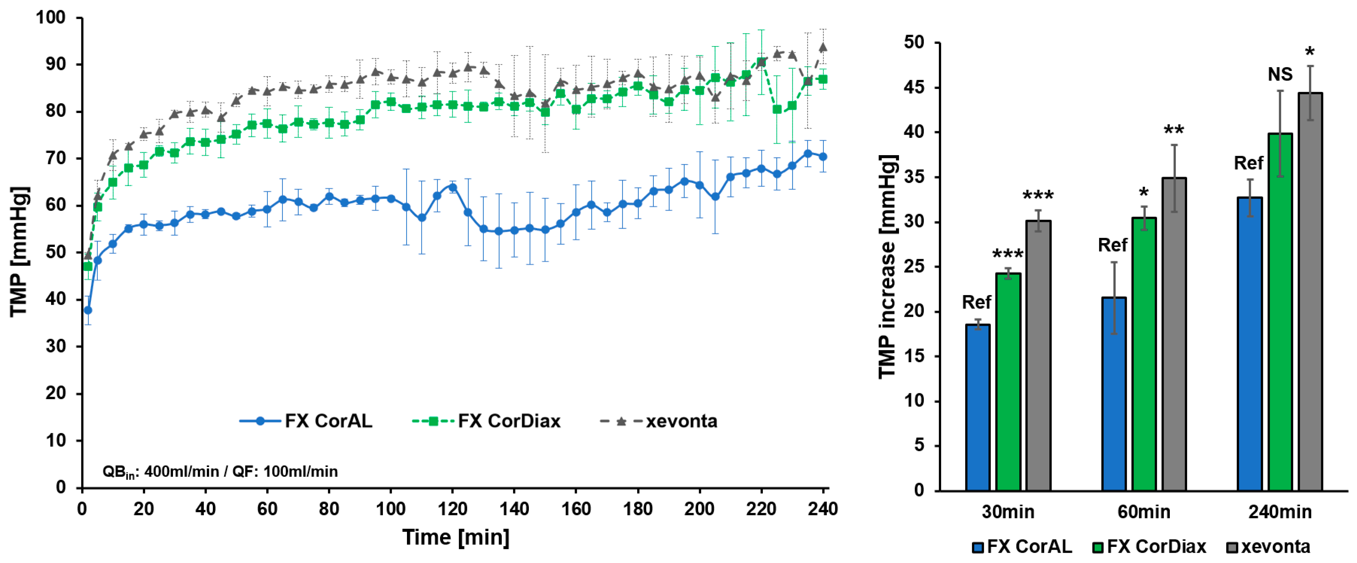 Membranes 14 00083 g006 Membranes 14 00083 g006