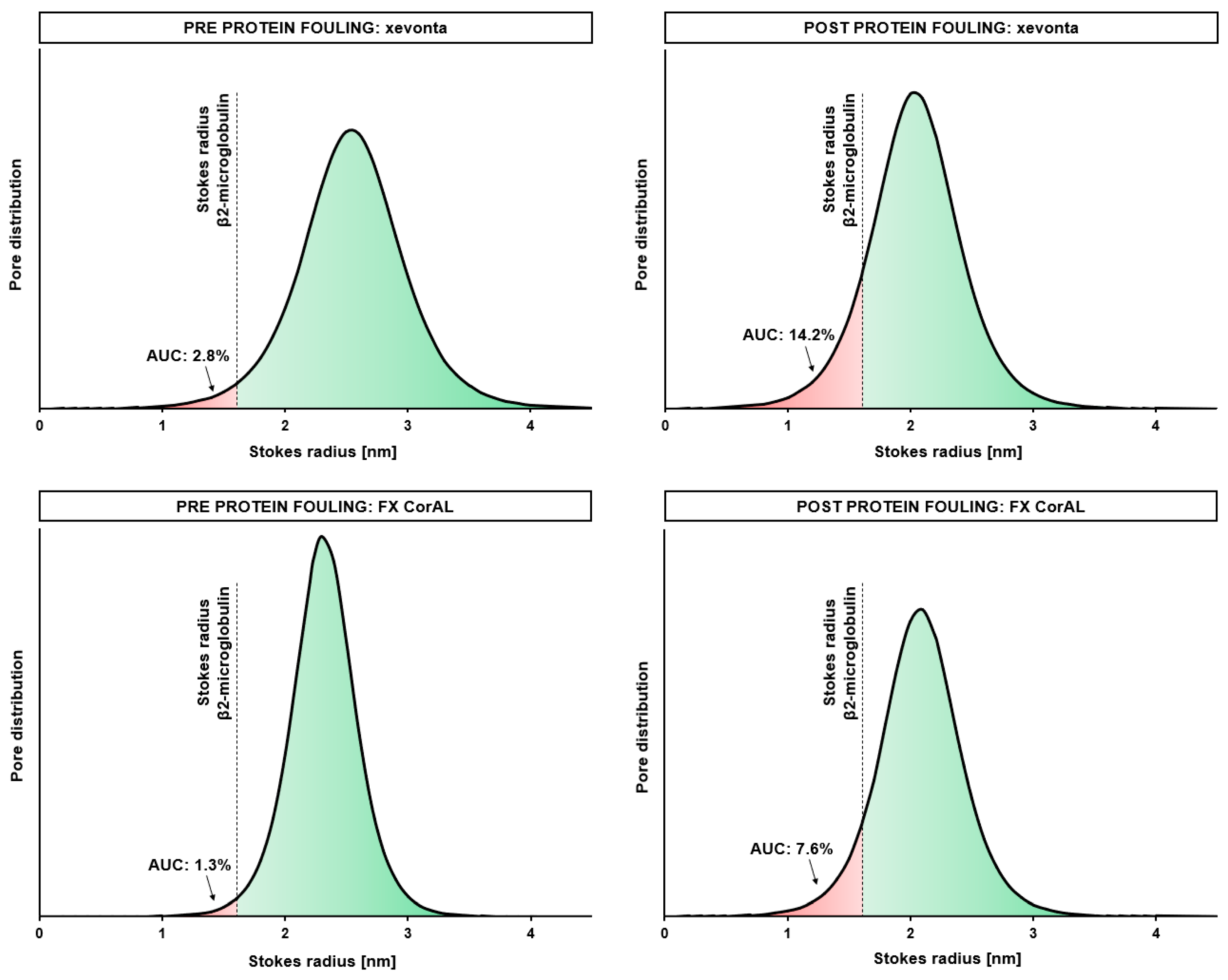 Membranes 14 00083 g009 Membranes 14 00083 g009