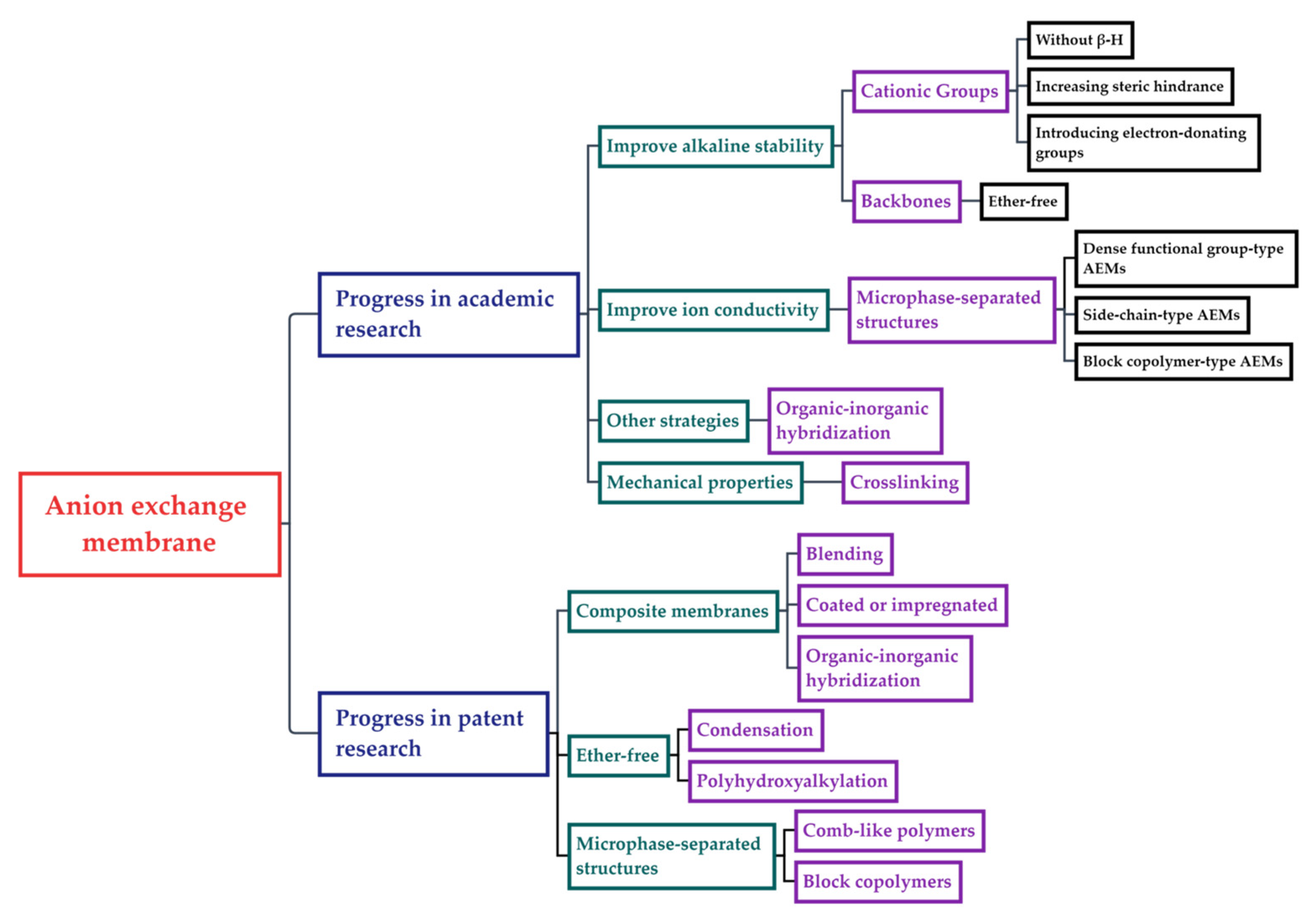Membranes 14 00085 g002