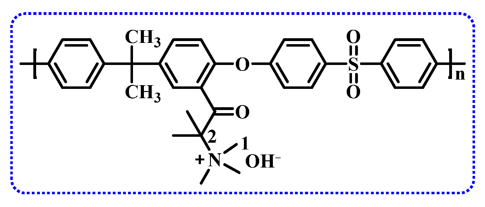 Membranes 14 00085 g007