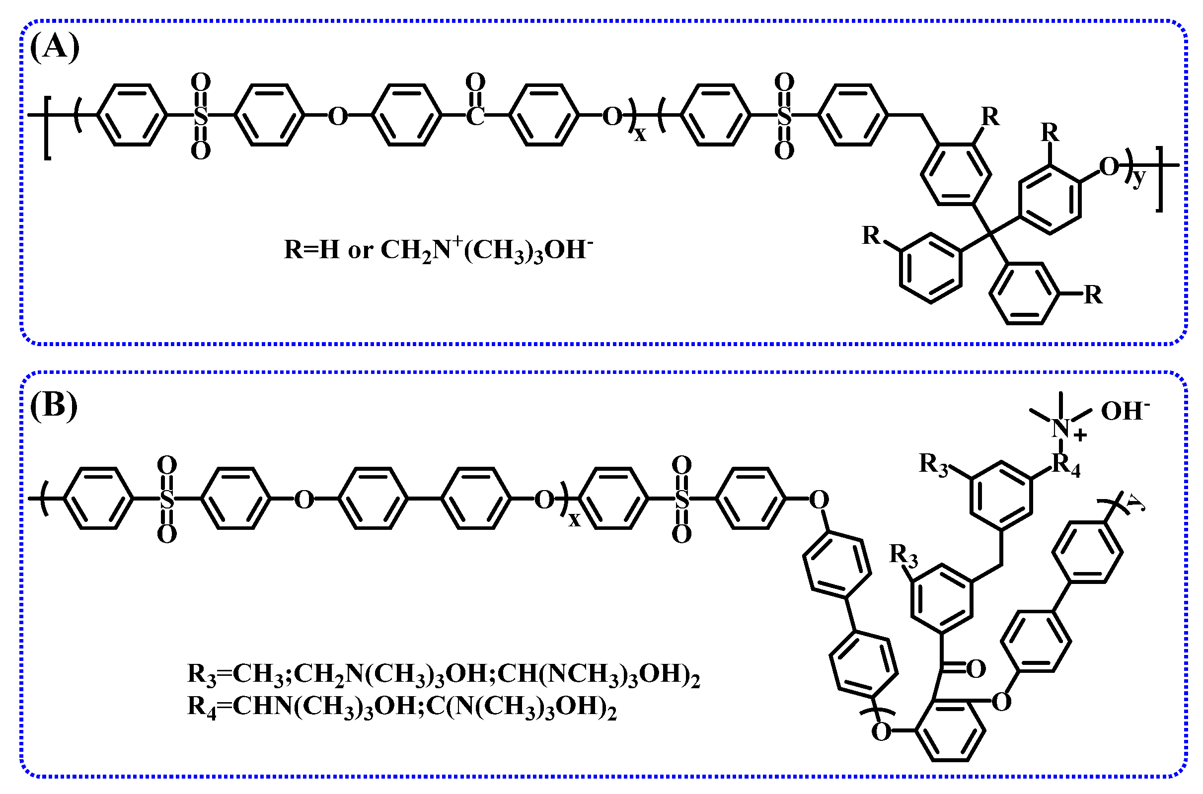 Membranes 14 00085 g010