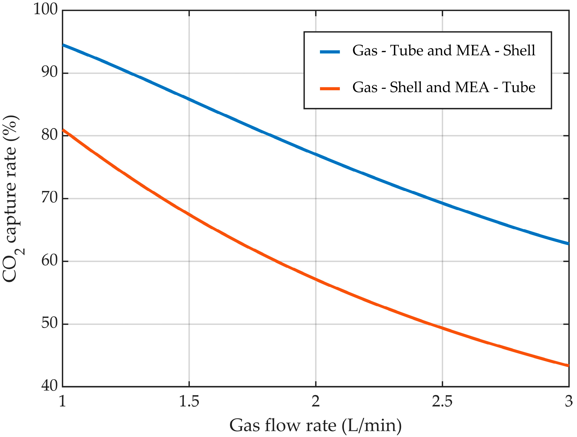 Membranes 14 00086 g012