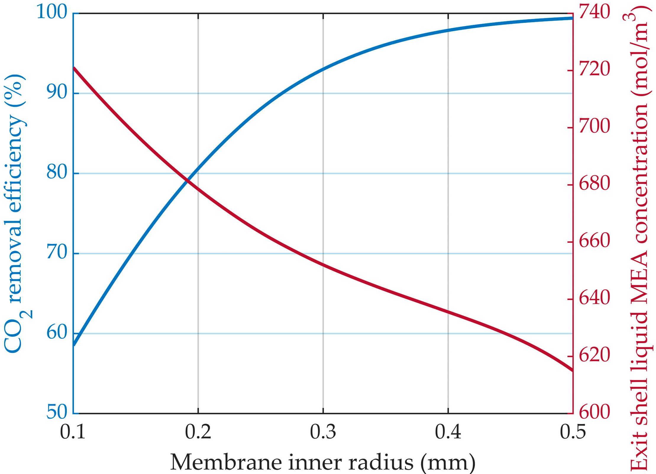 Membranes 14 00086 g014