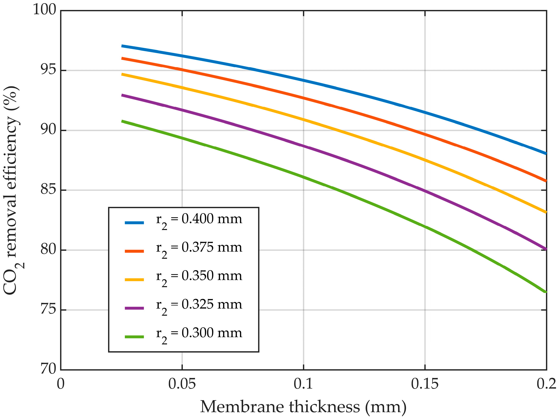 Membranes 14 00086 g016