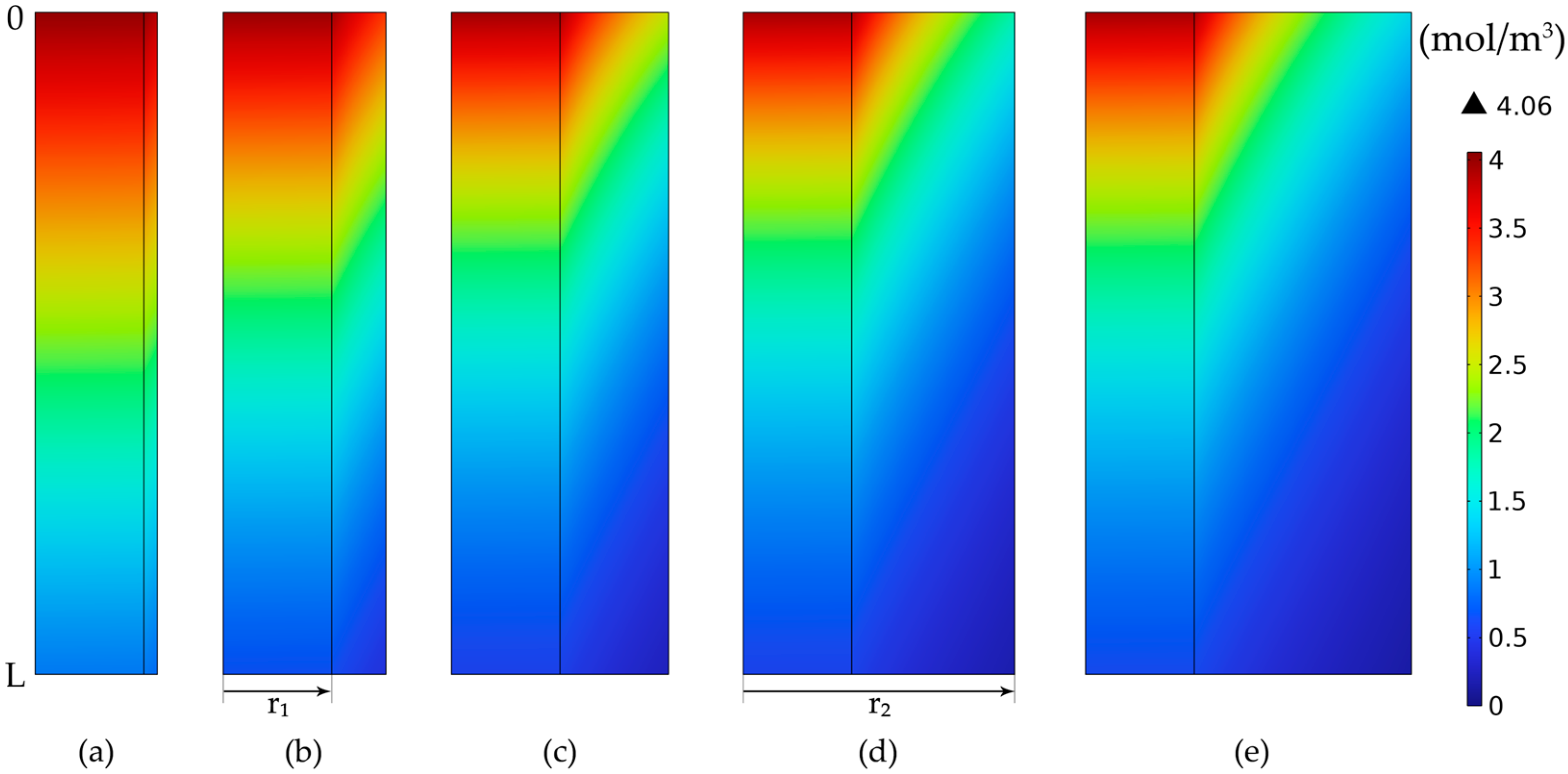 Membranes 14 00086 g019