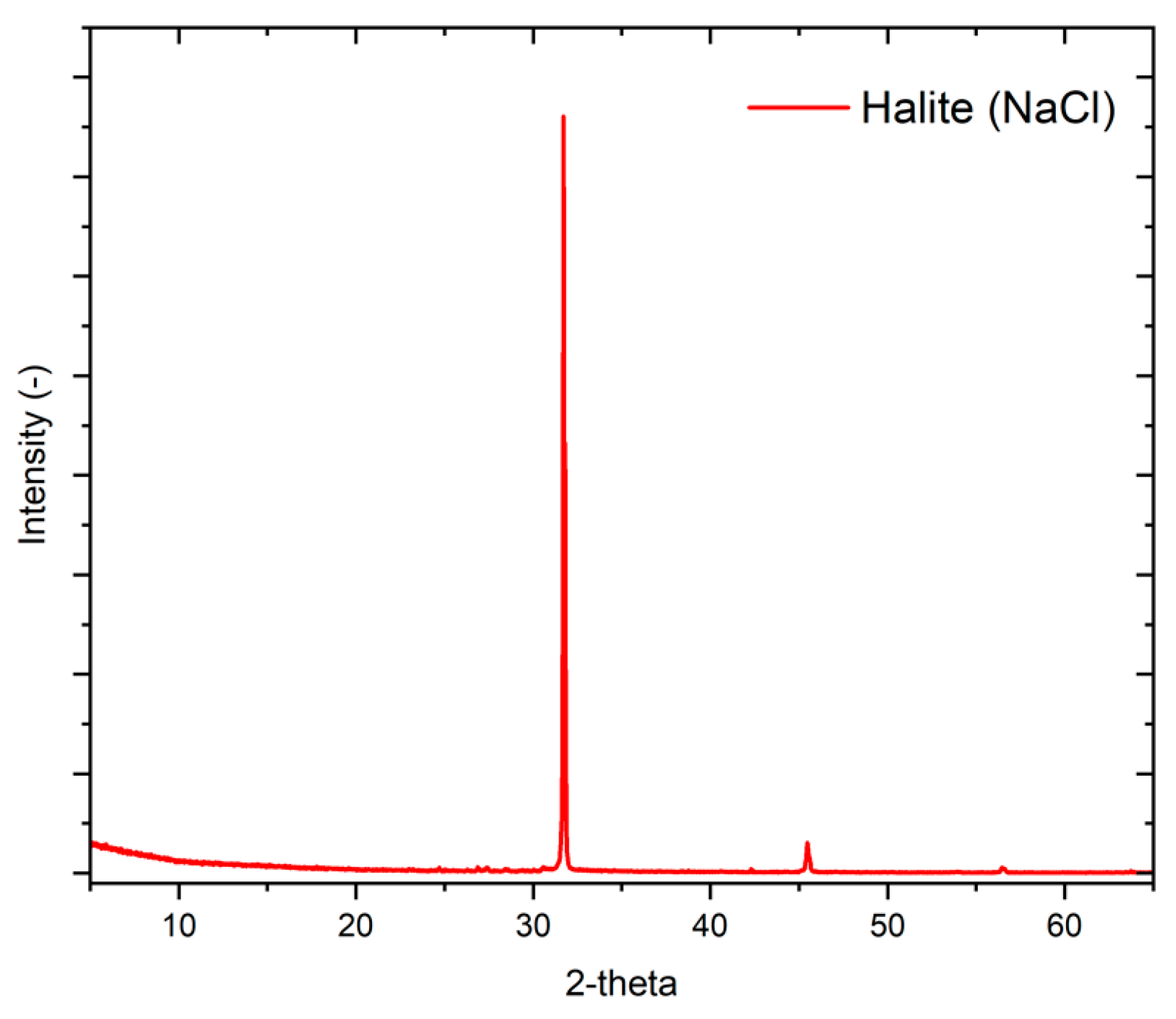 Membranes 14 00087 g008