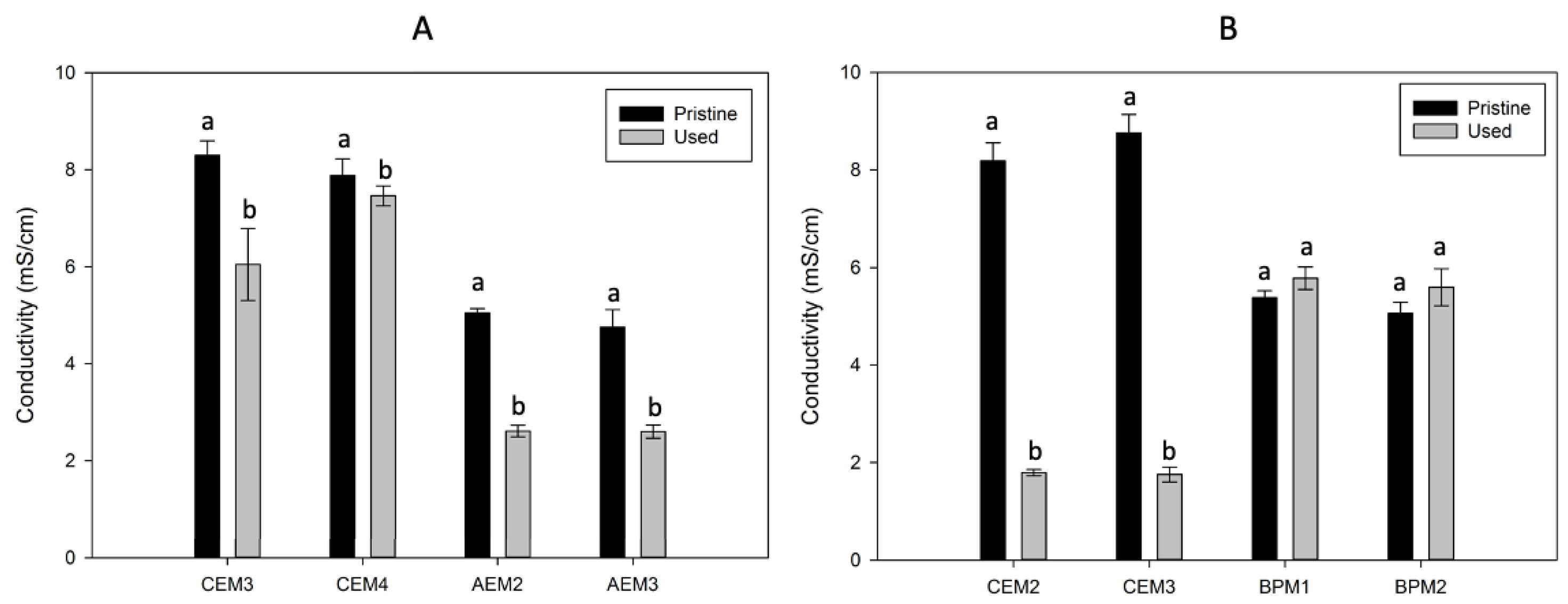 Membranes 14 00088 g003 Membranes 14 00088 g003