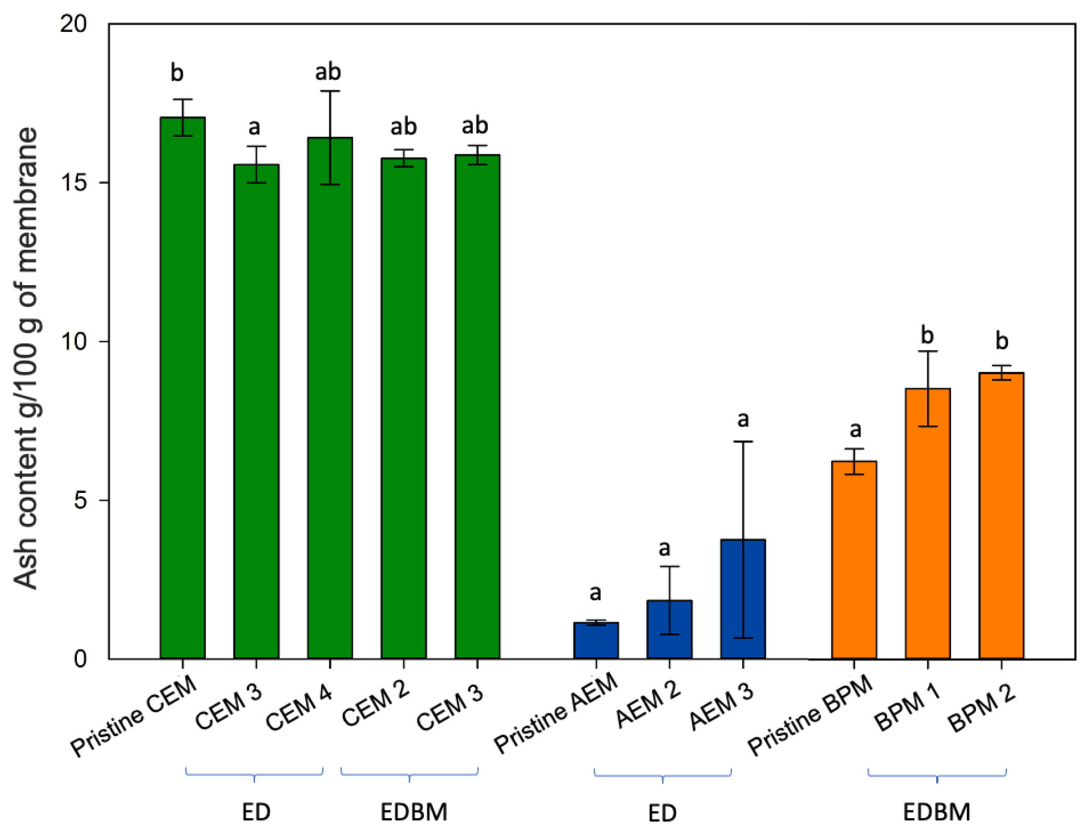 Membranes 14 00088 g004 Membranes 14 00088 g004