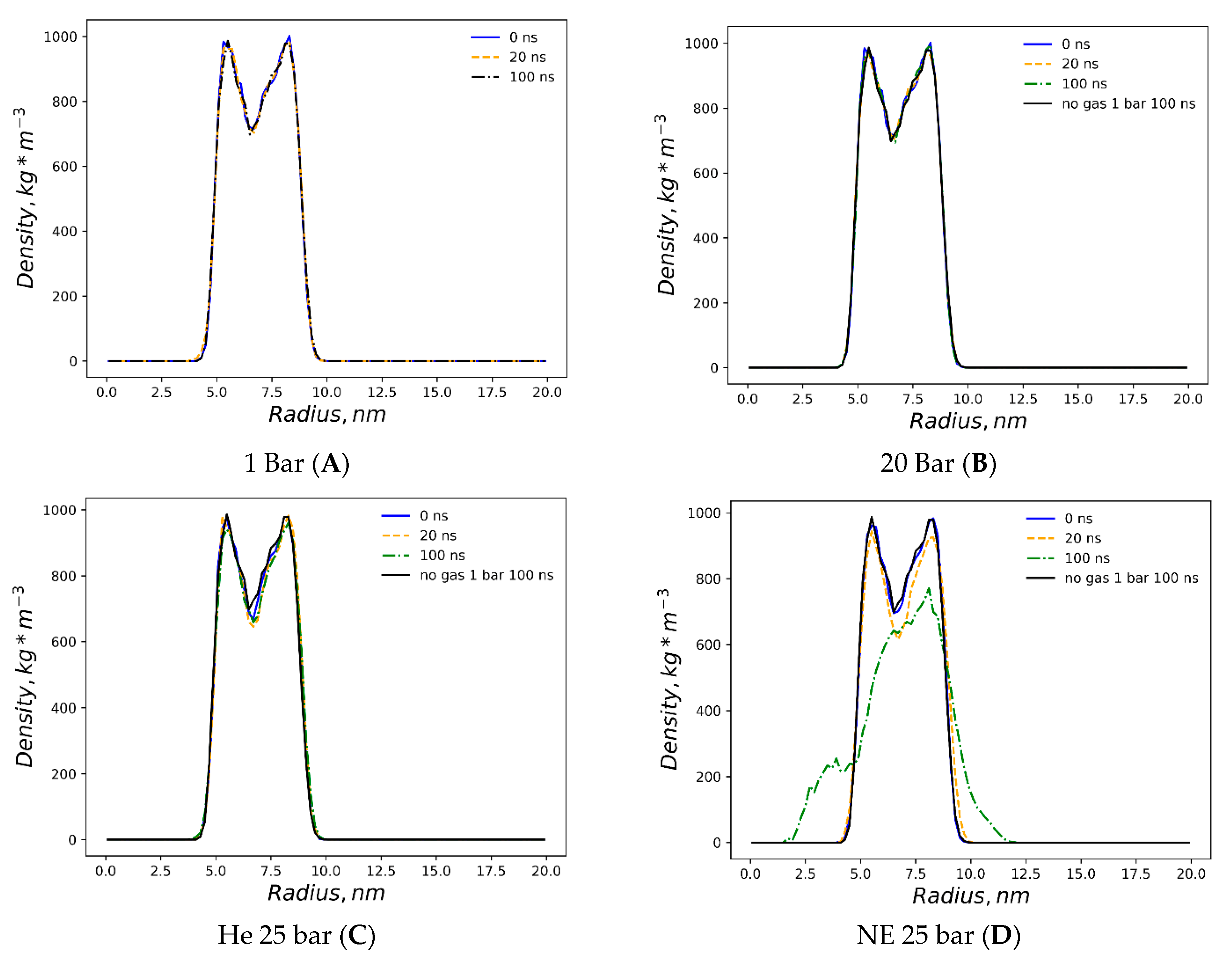 Membranes 14 00089 g002a