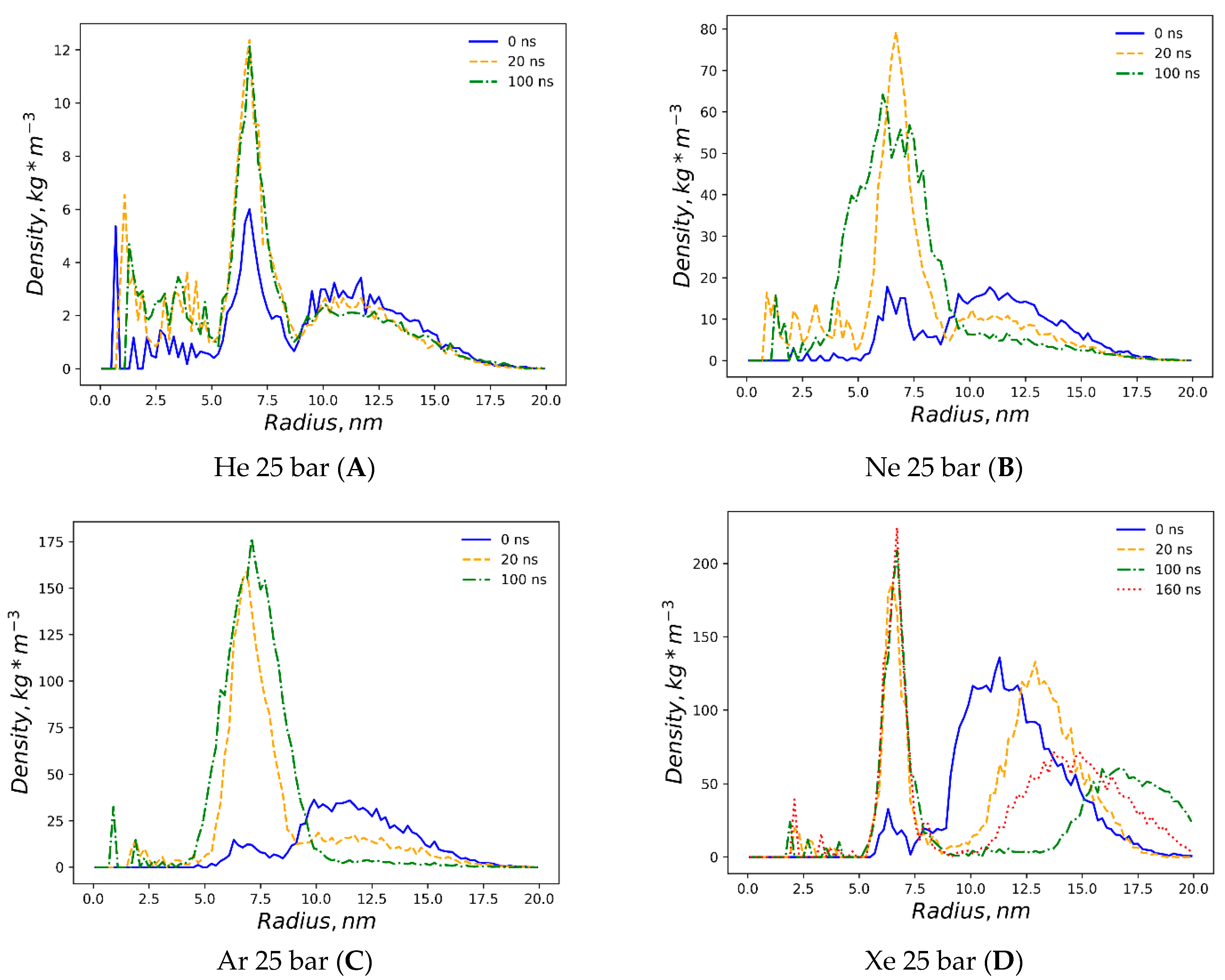 Membranes 14 00089 g003