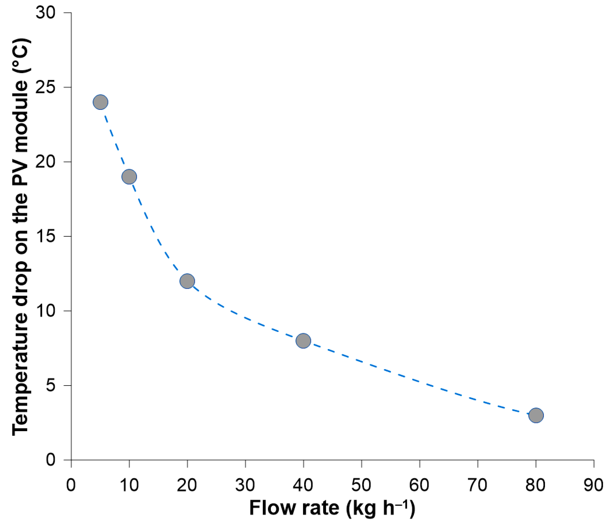 Membranes 14 00090 g003