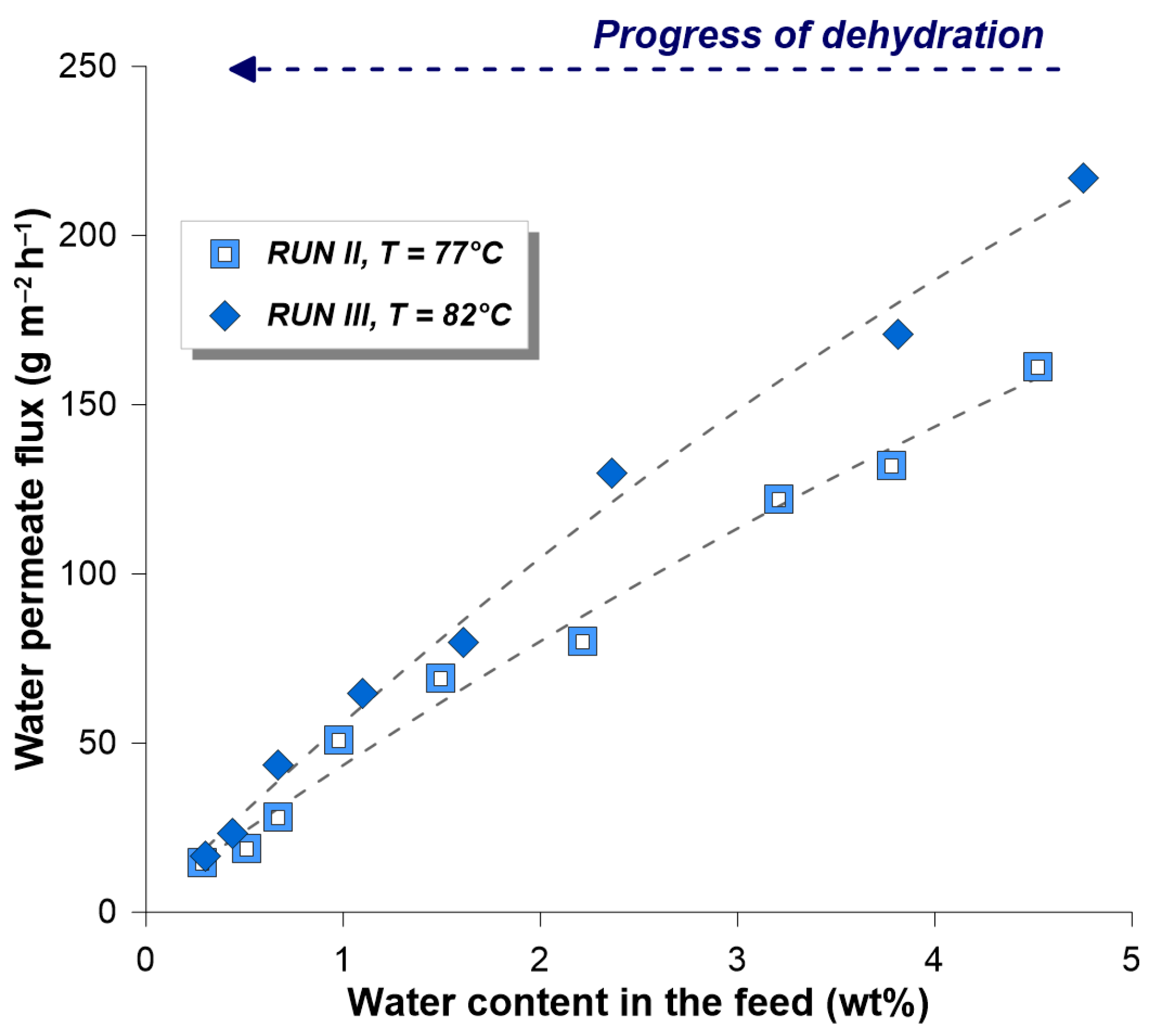 Membranes 14 00090 g006