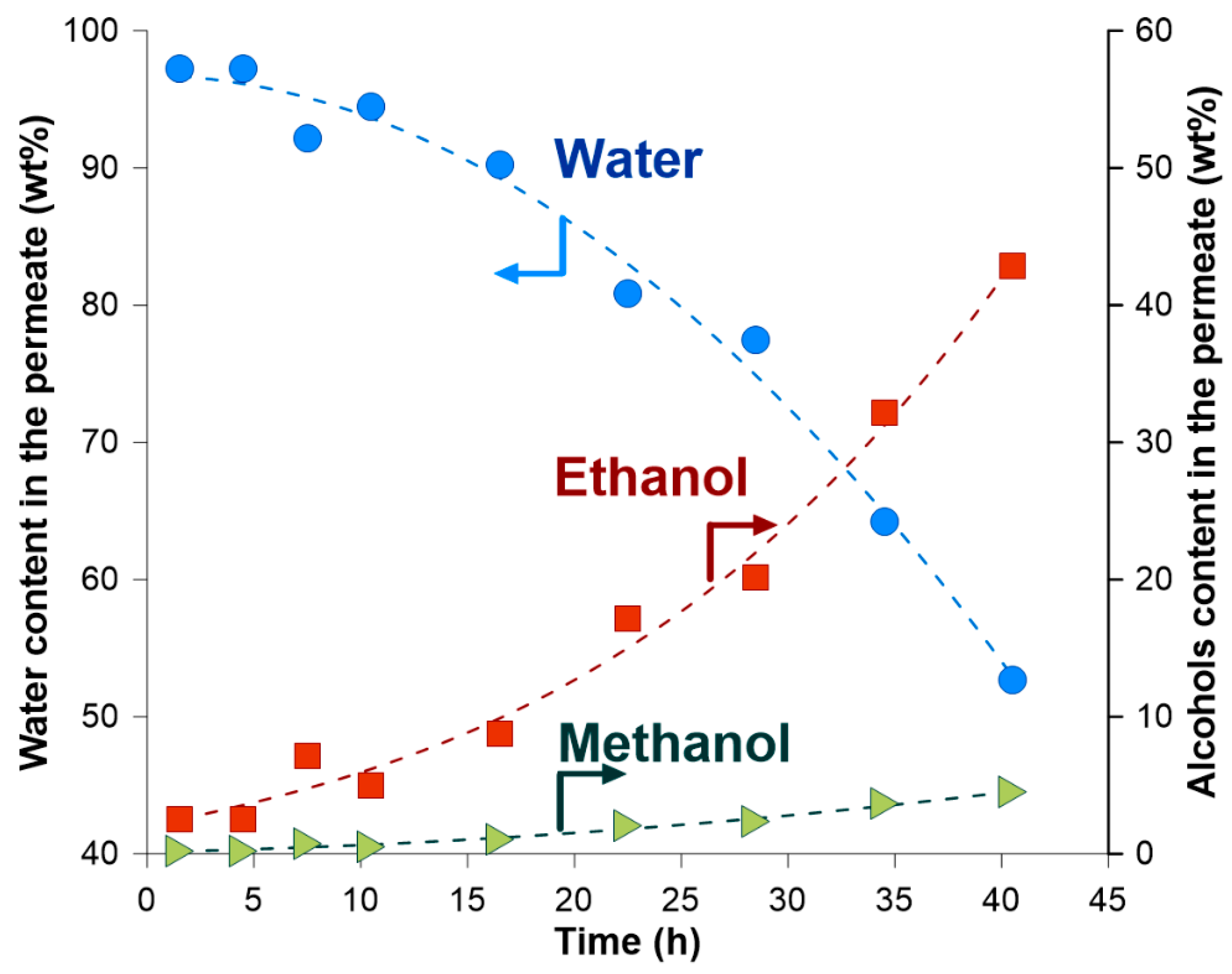 Membranes 14 00090 g008
