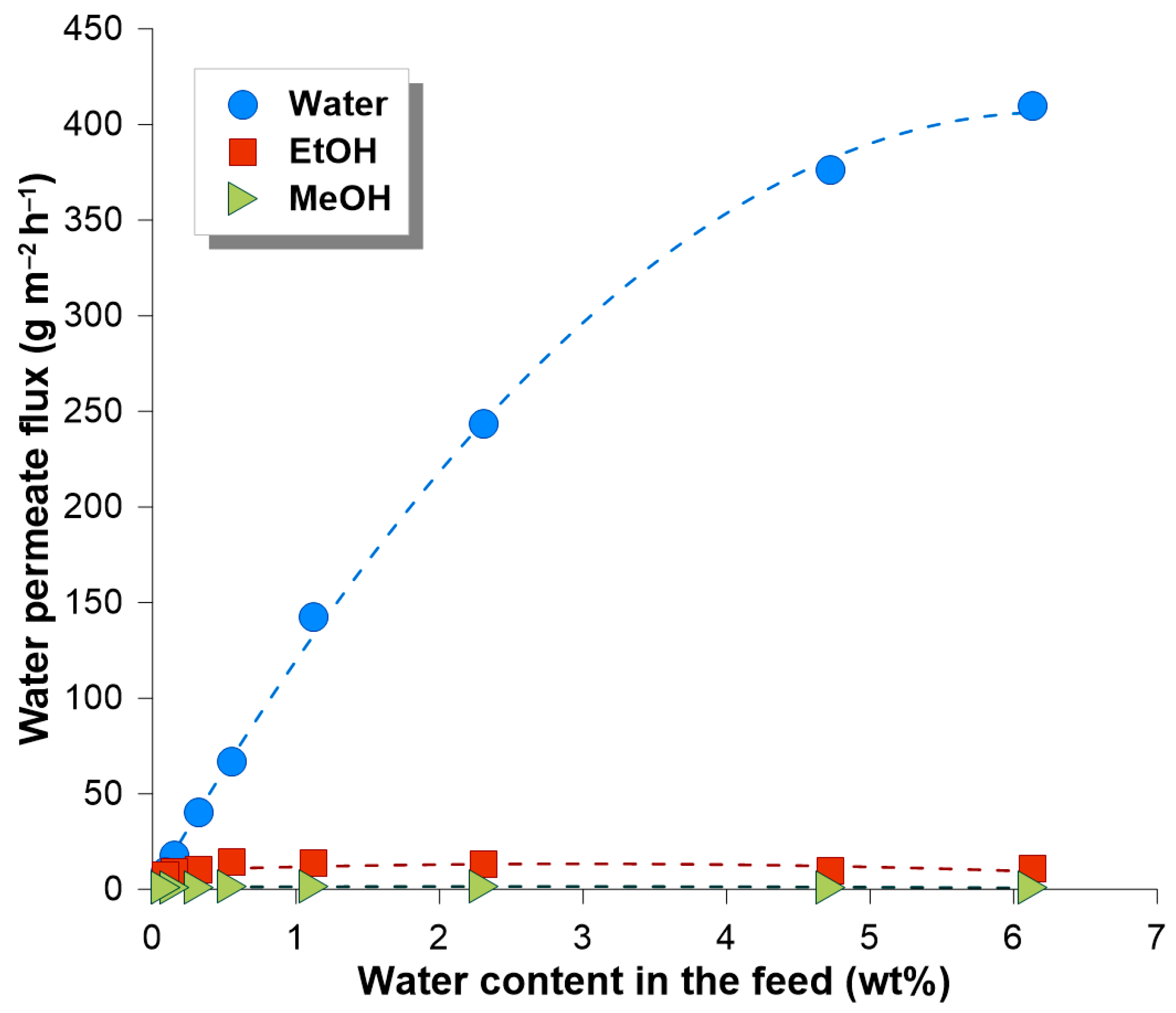 Membranes 14 00090 g009