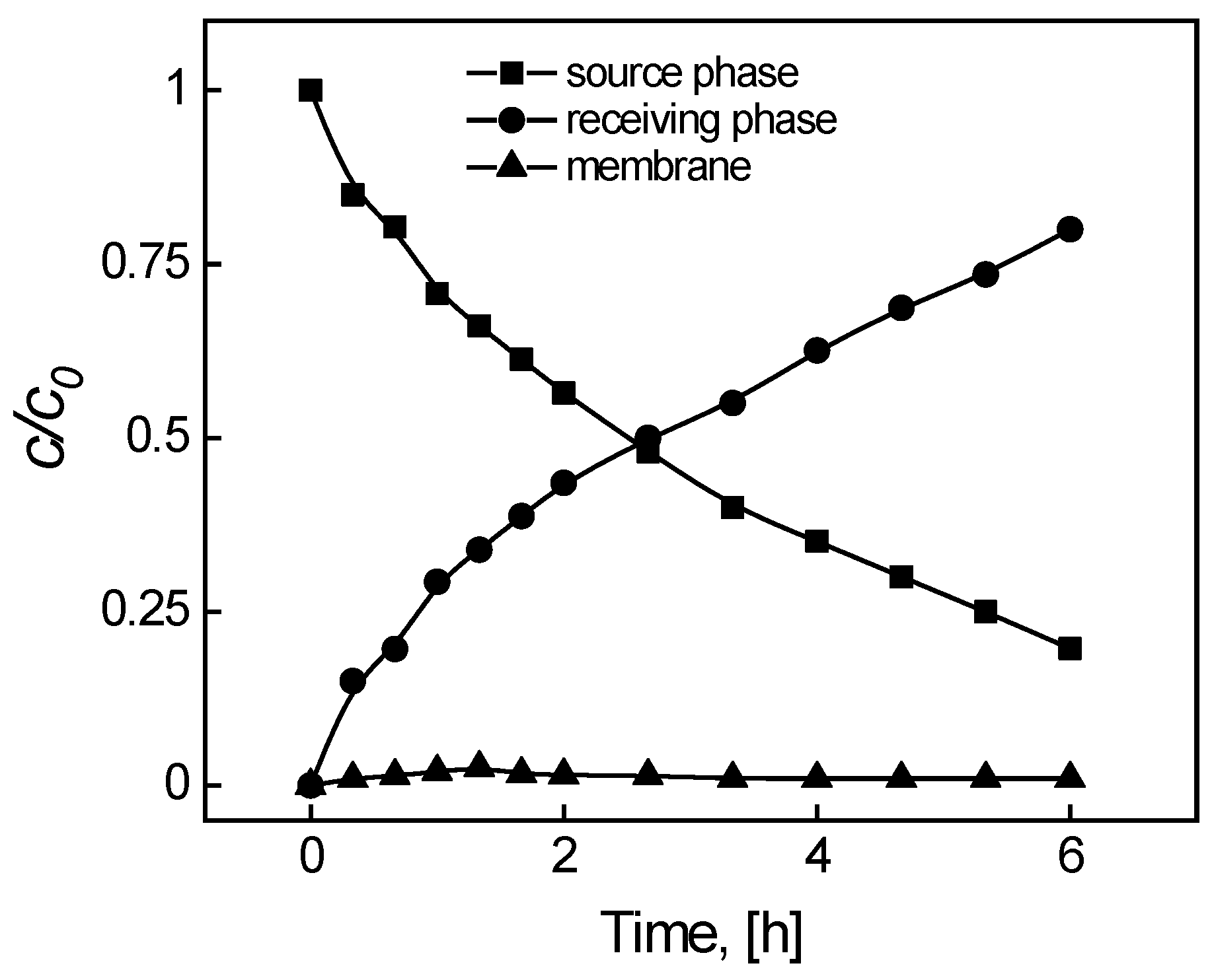 Membranes 14 00092 g002