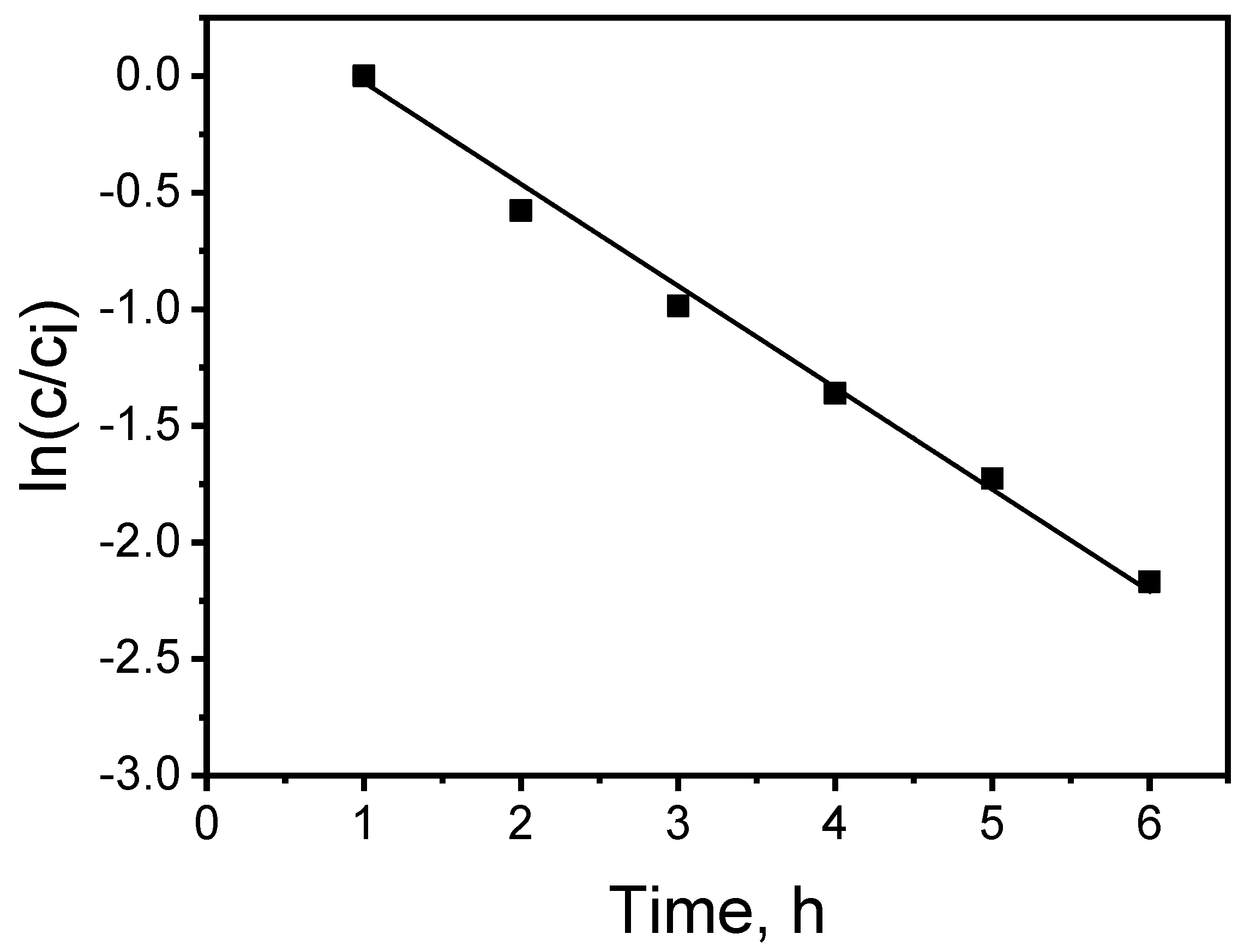 Membranes 14 00092 g003