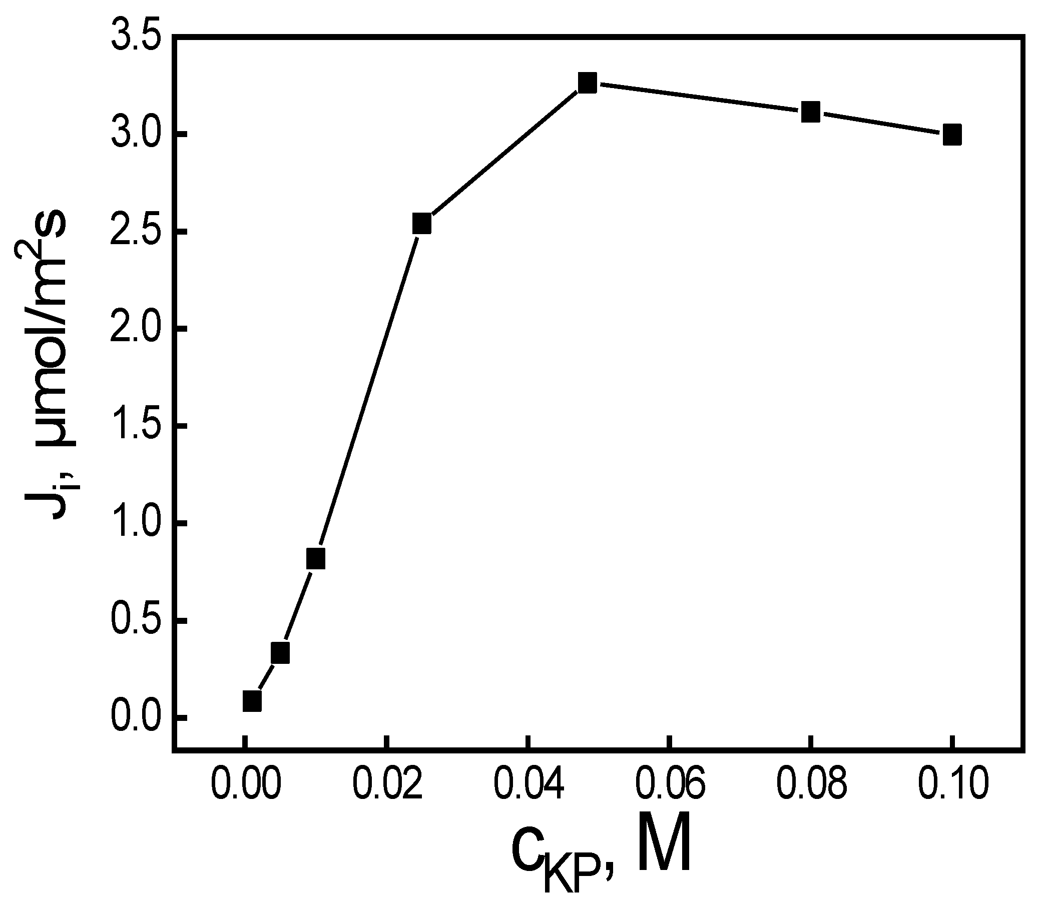 Membranes 14 00092 g004