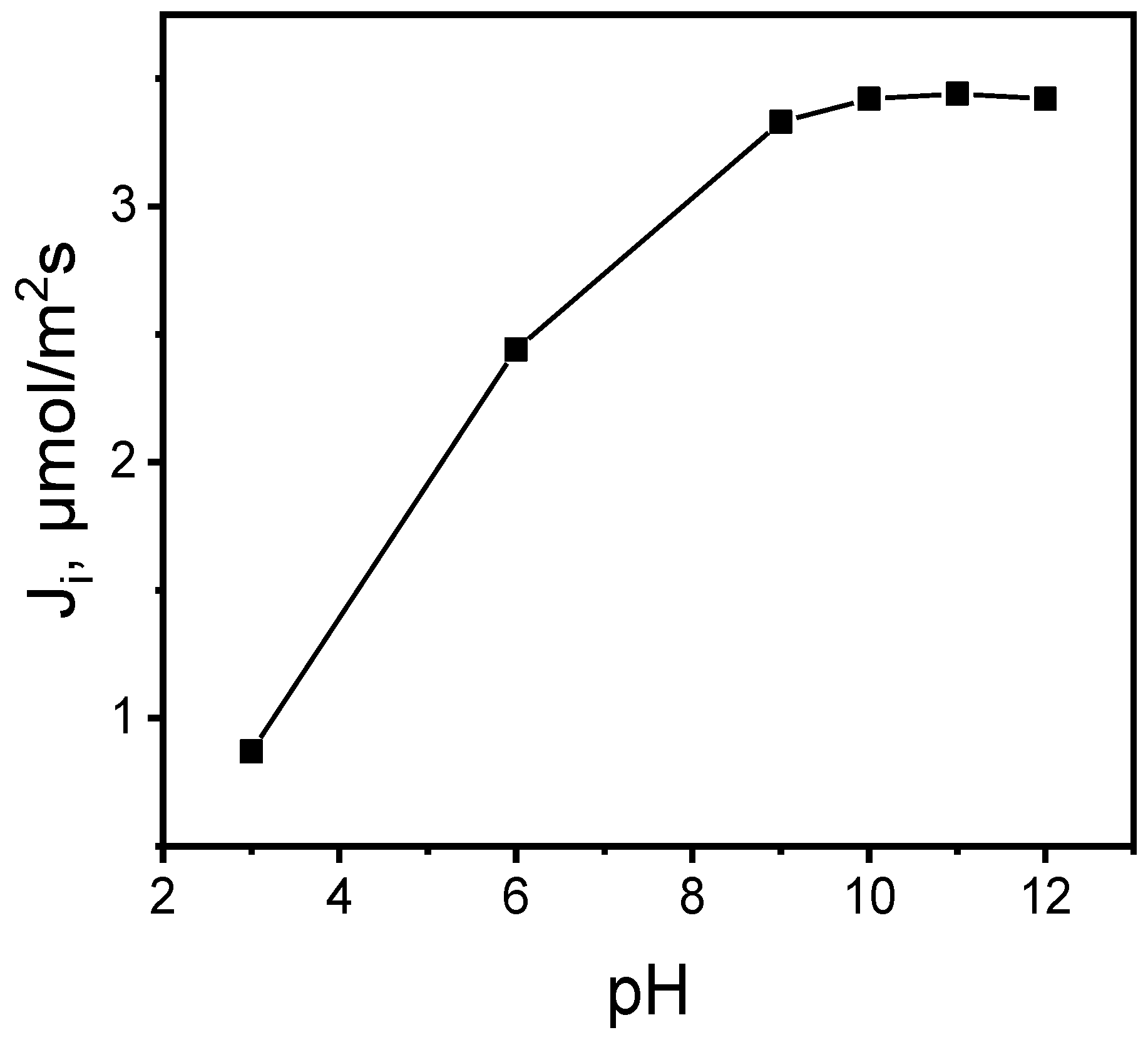 Membranes 14 00092 g005