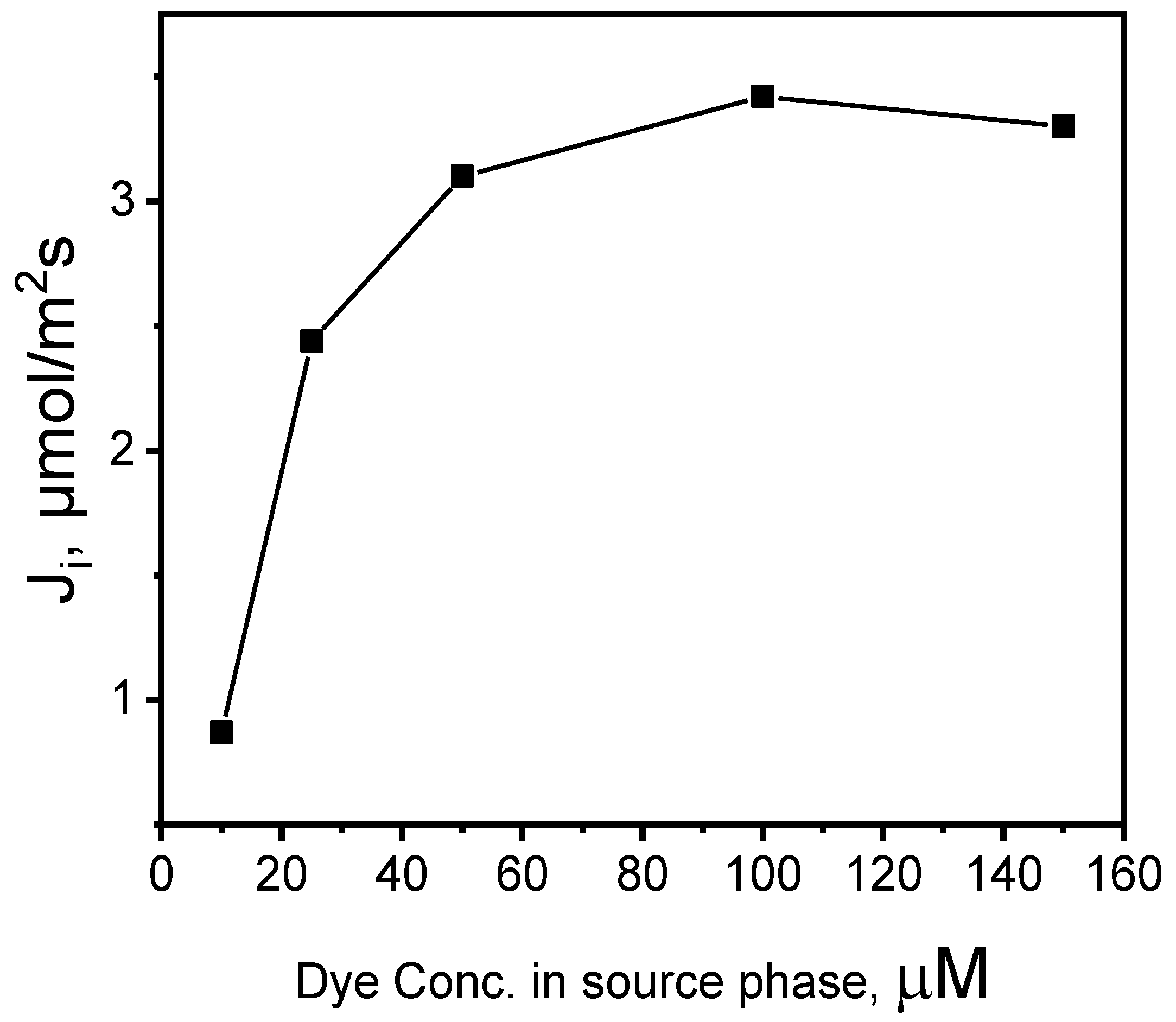 Membranes 14 00092 g006