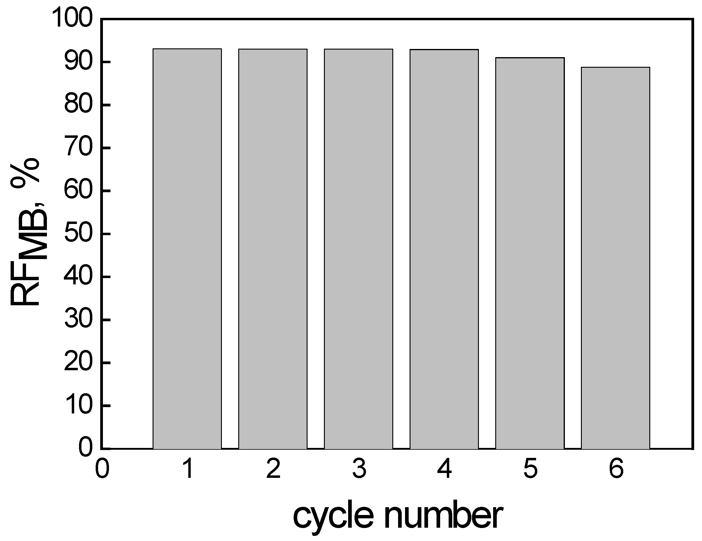 Membranes 14 00092 g007