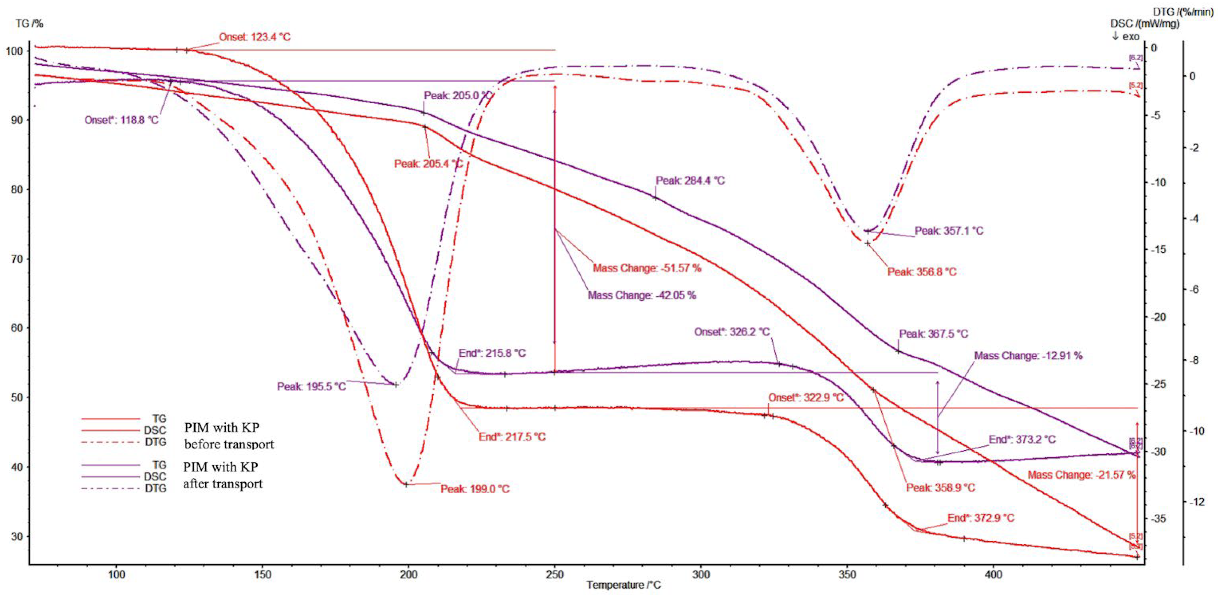 Membranes 14 00092 g009