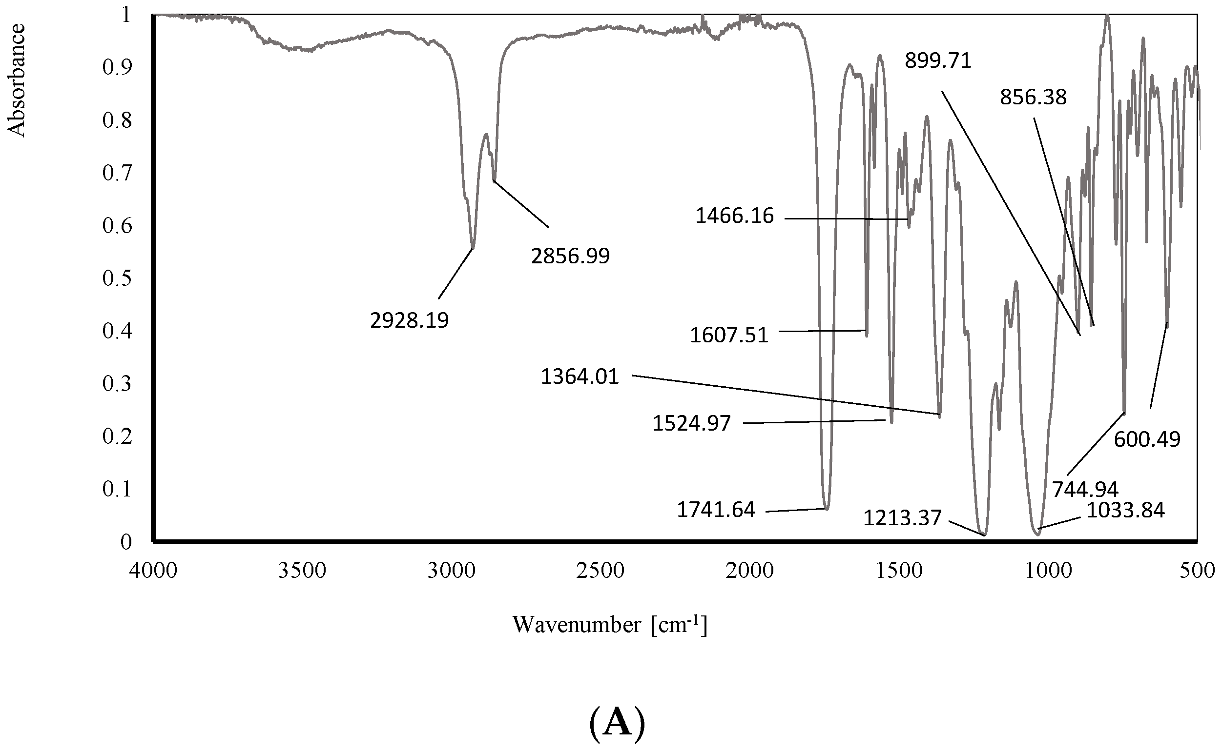 Membranes 14 00092 g010a