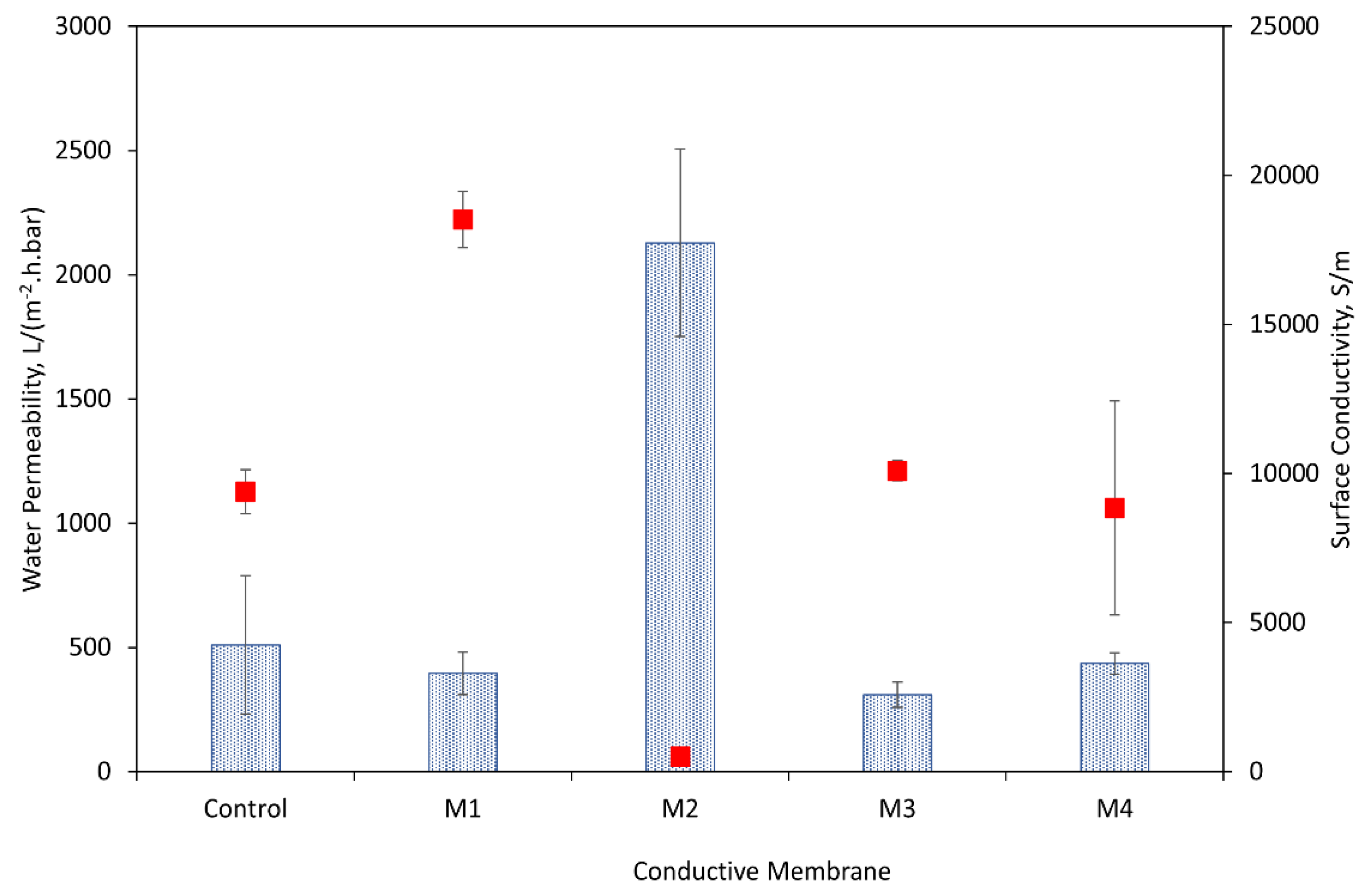 Membranes 14 00094 g003