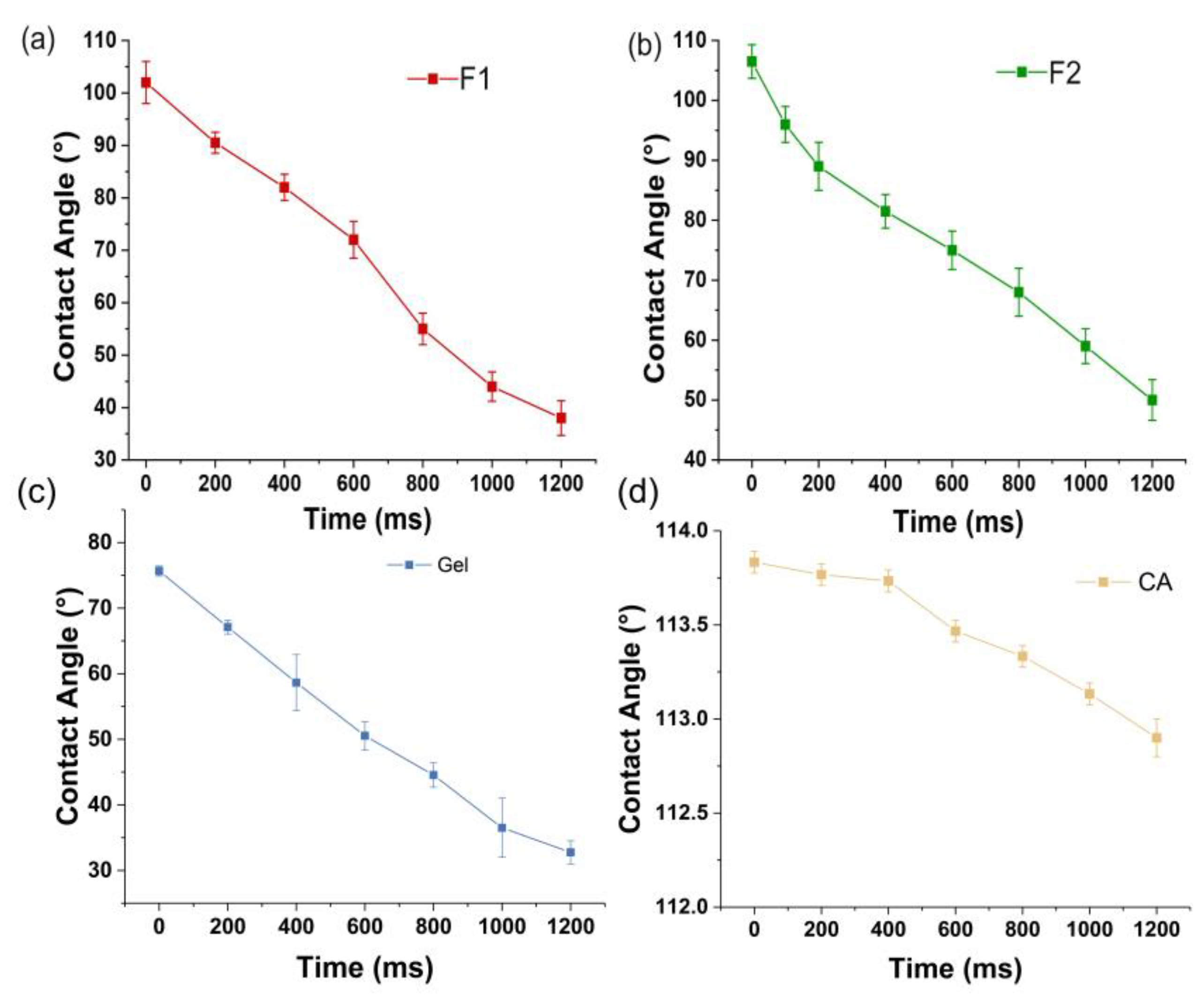 Membranes 14 00095 g003