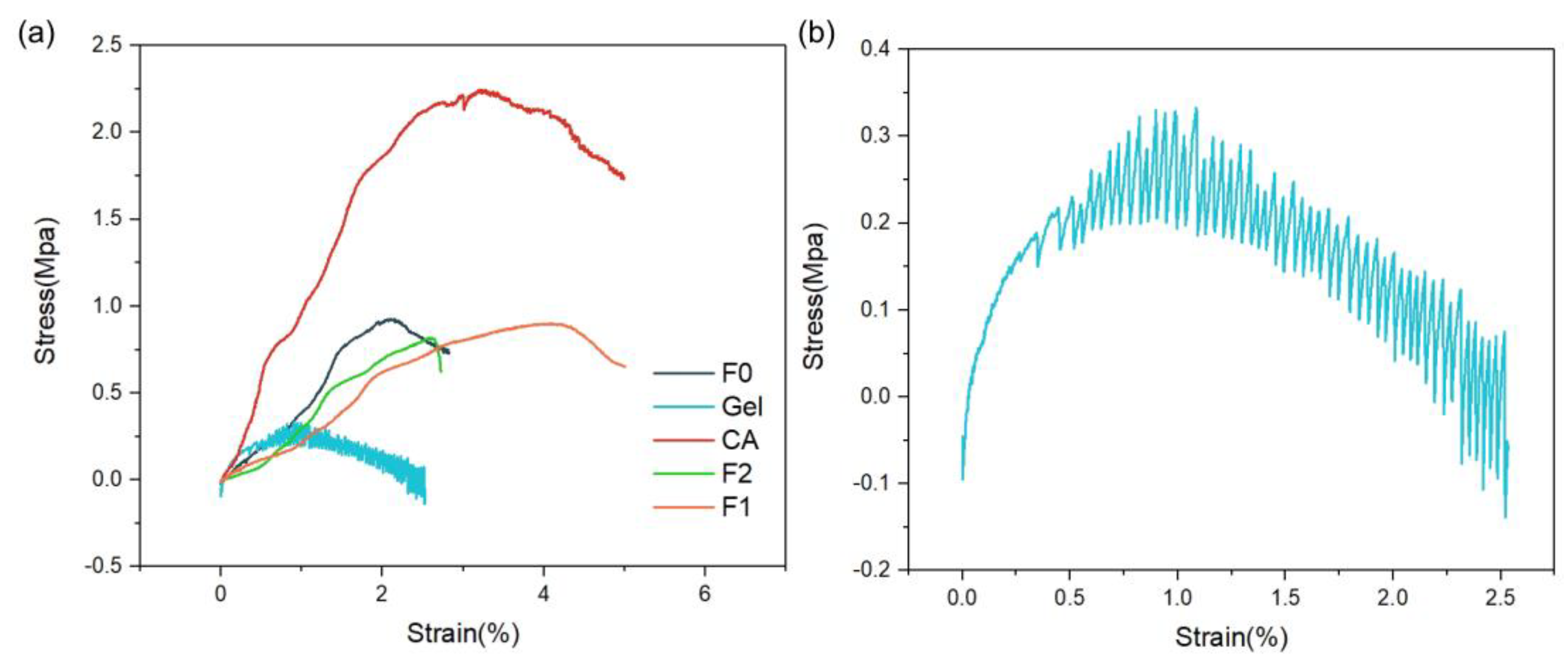 Membranes 14 00095 g004