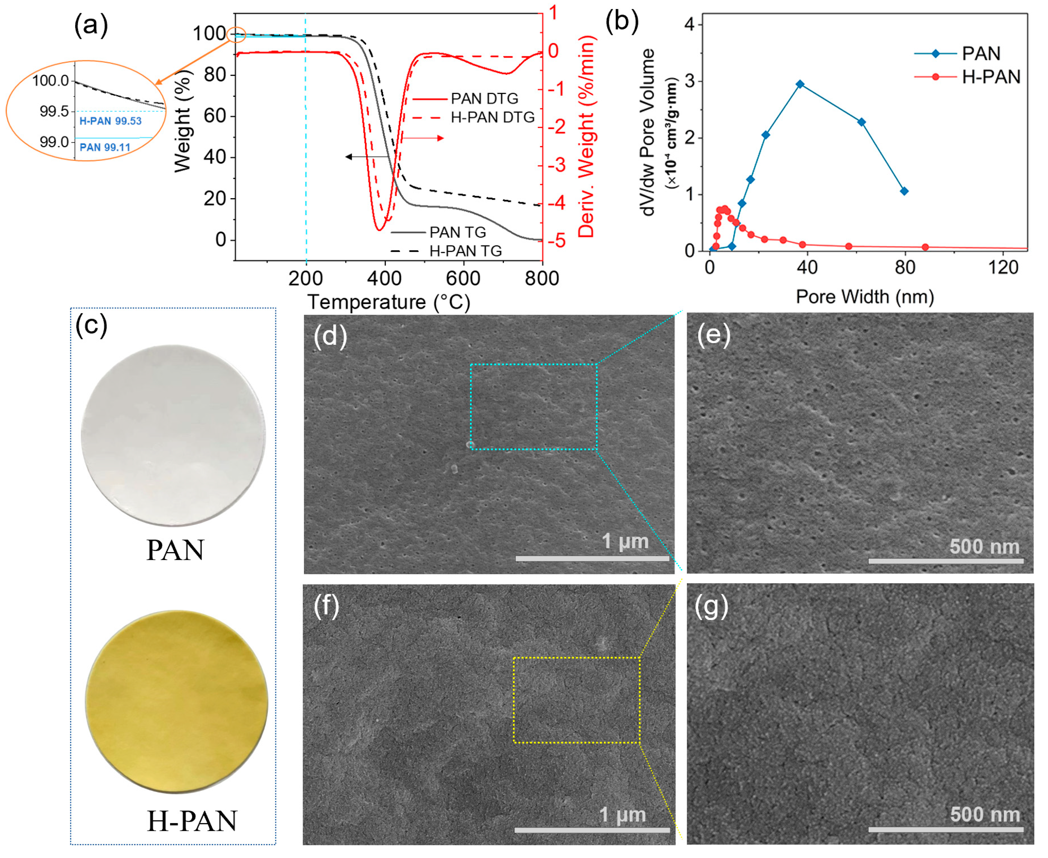 Membranes 14 00097 g003