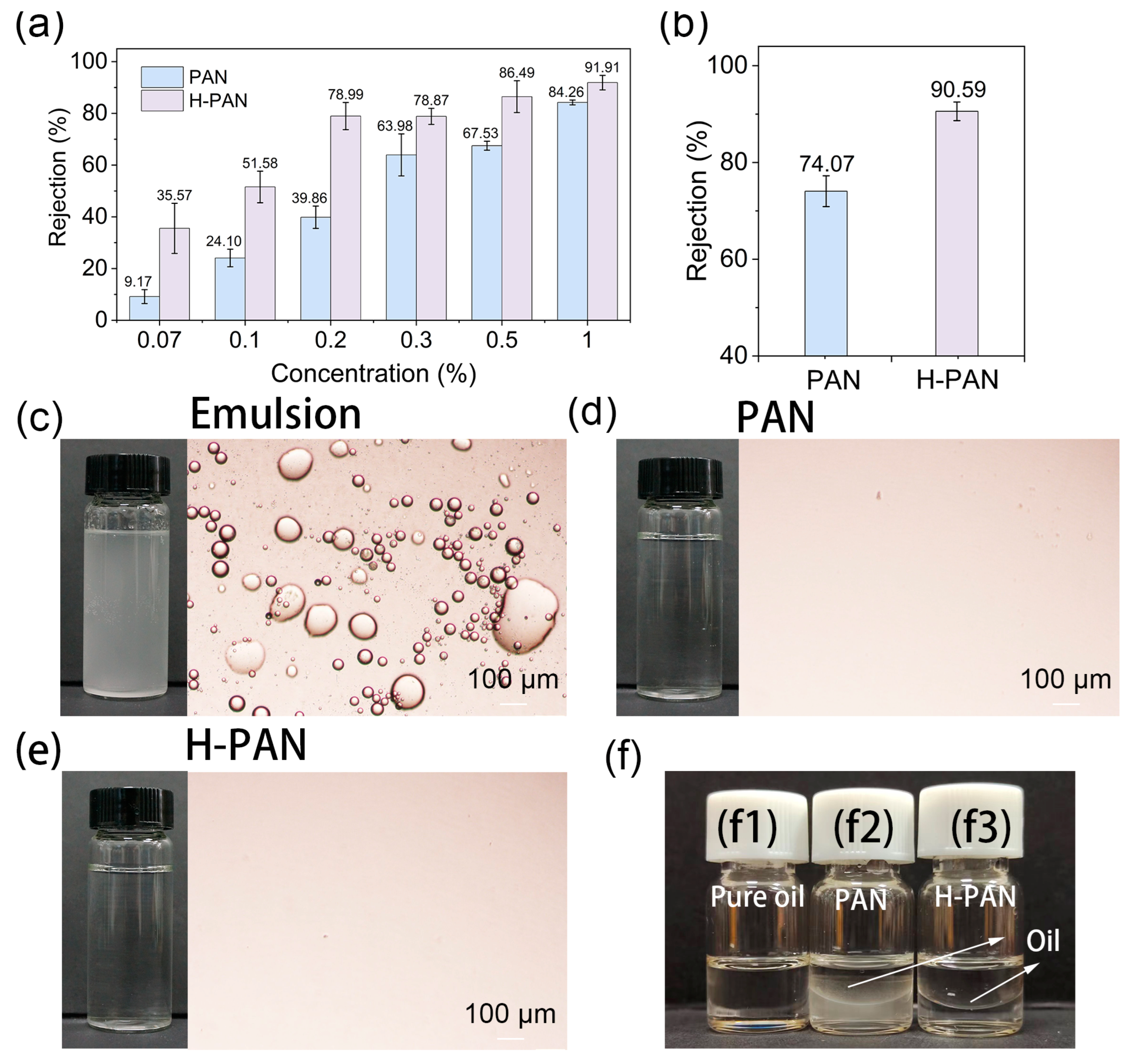 Membranes 14 00097 g007