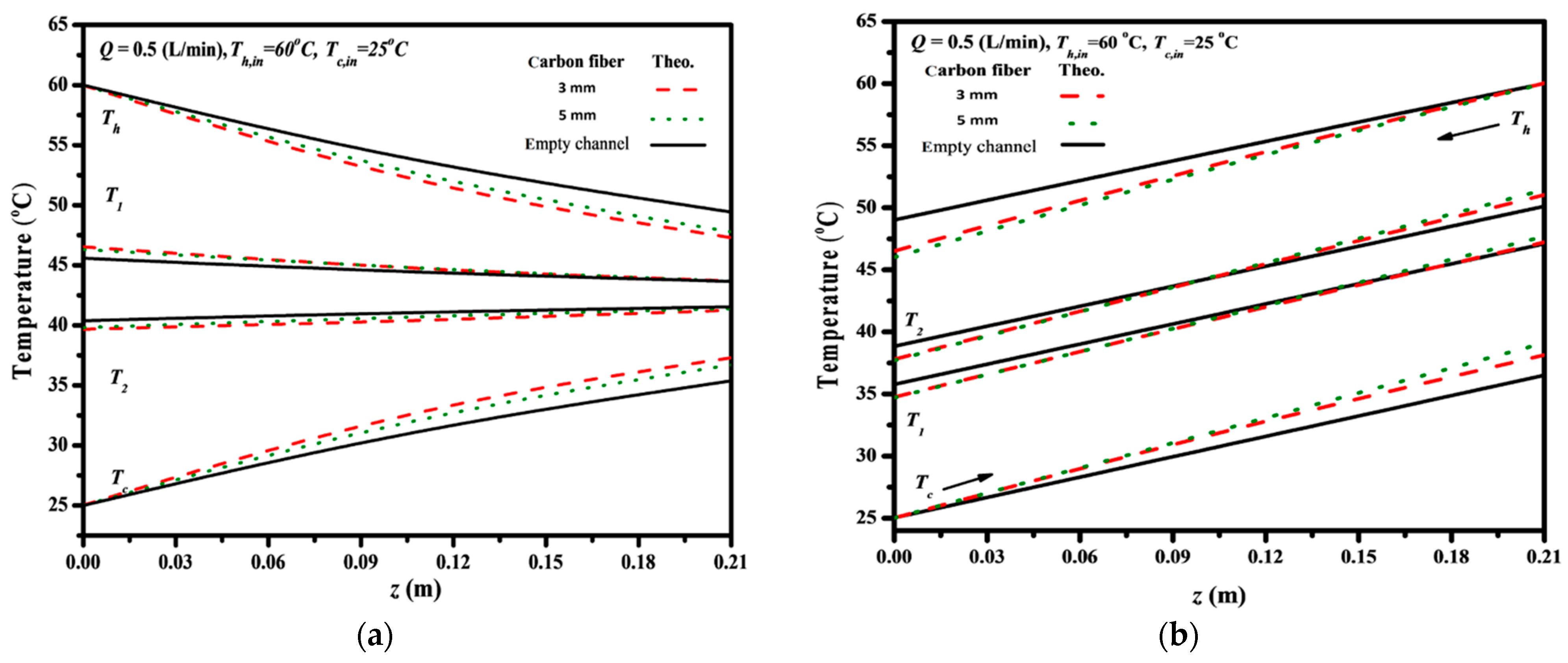 Membranes 14 00098 g008