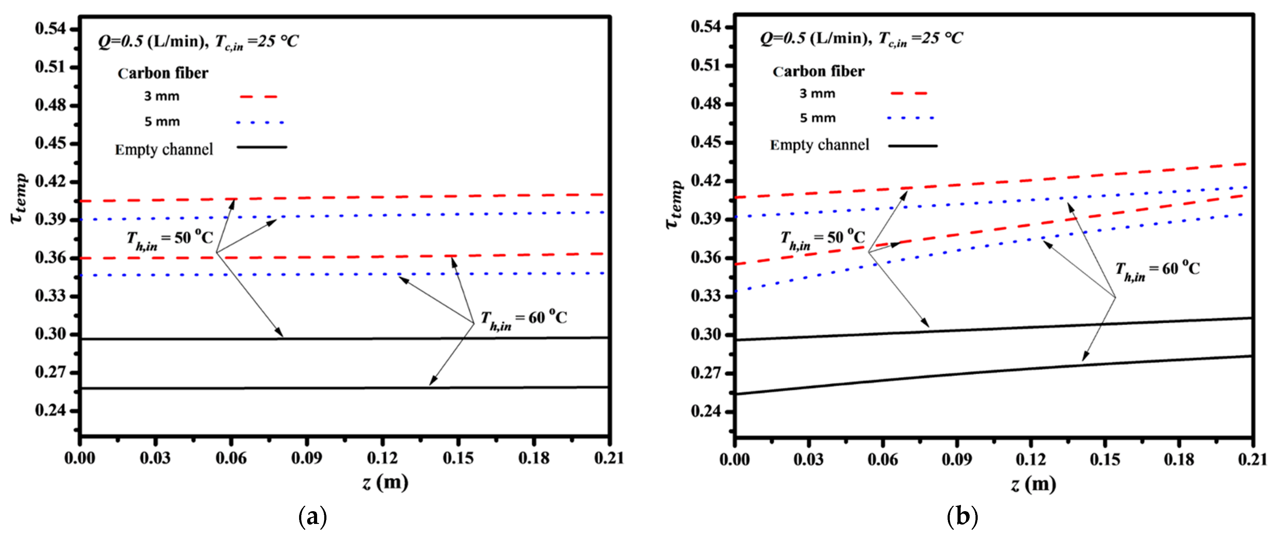 Membranes 14 00098 g009