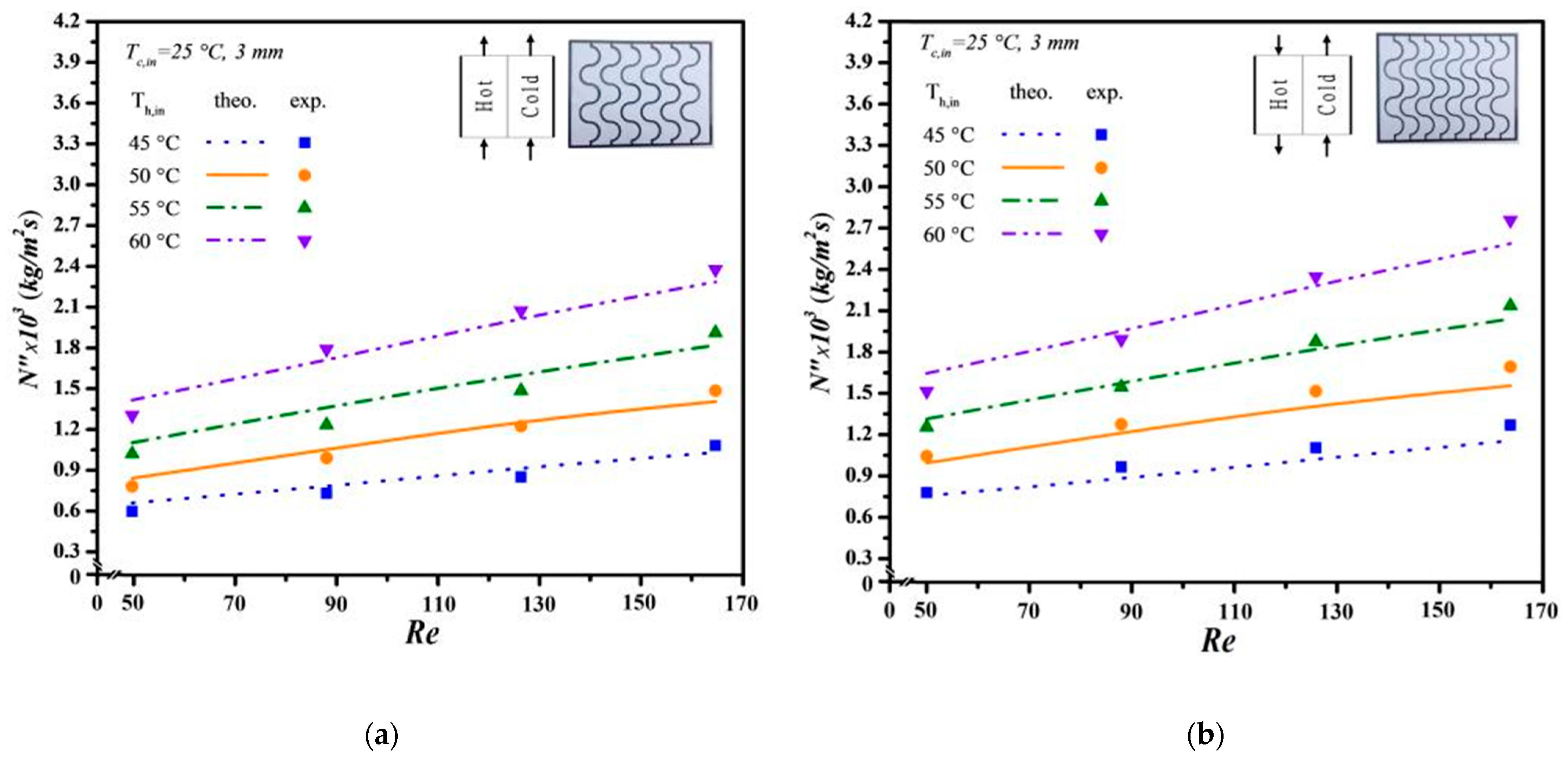 Membranes 14 00098 g011